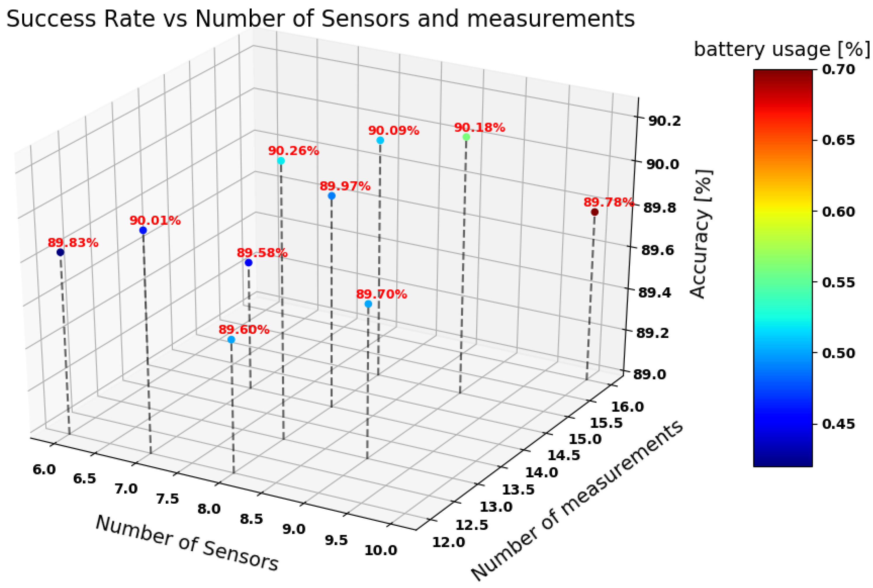Proceedings 42 00065 g004