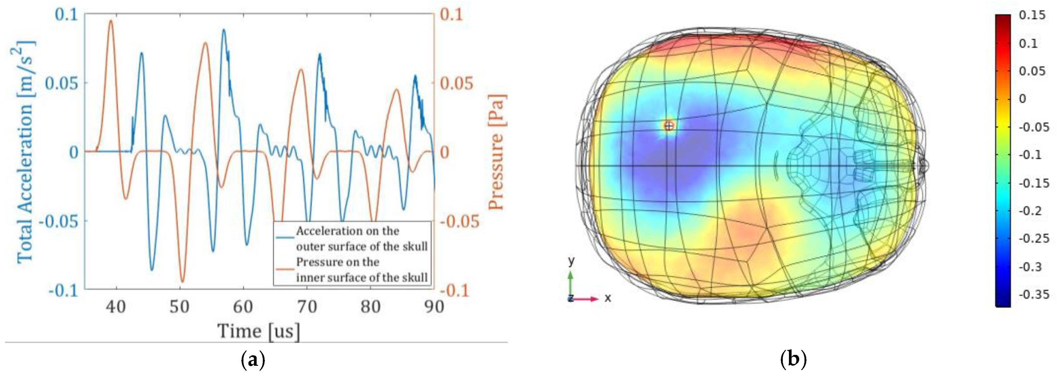 Proceedings 42 00071 g004