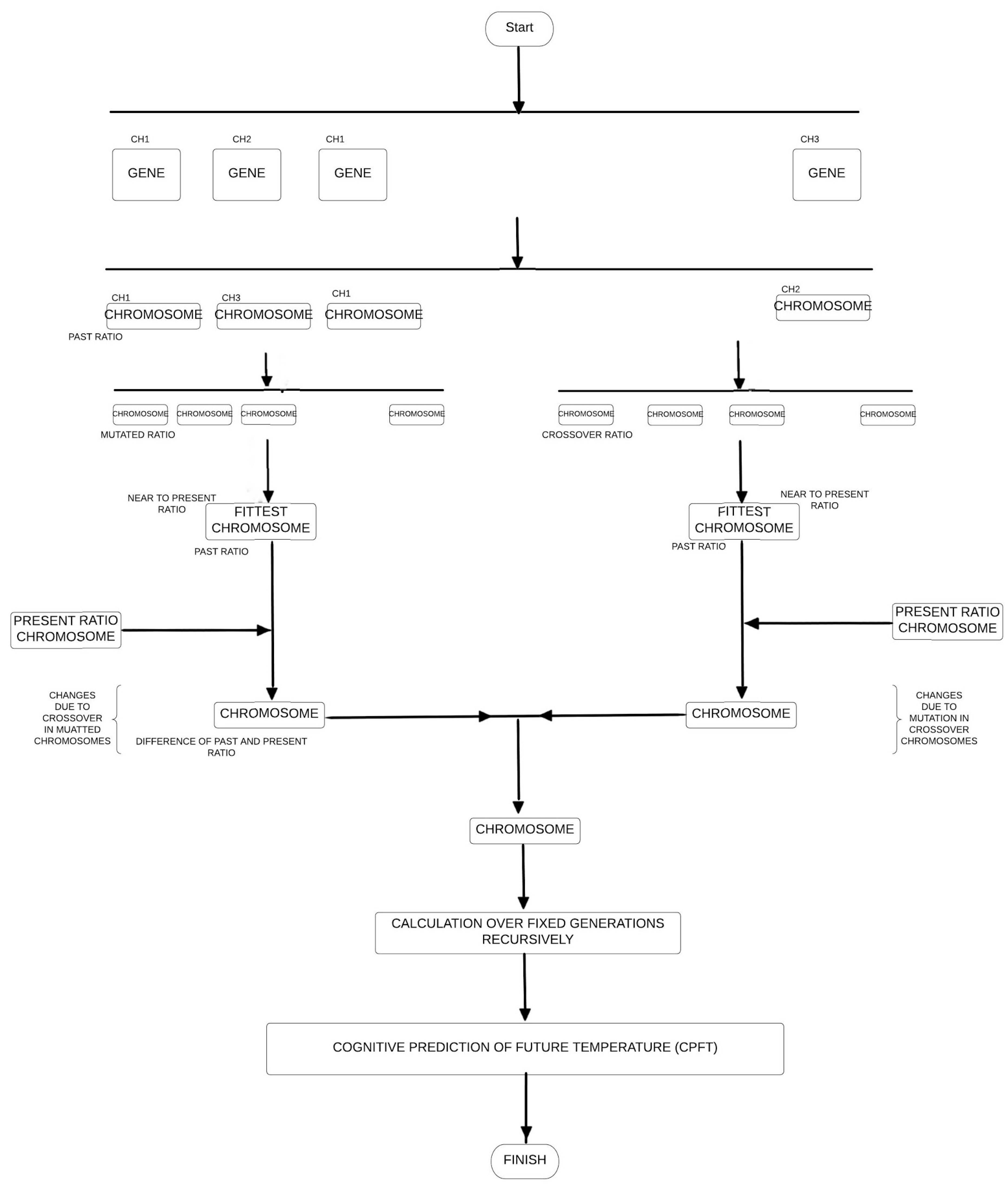 Proceedings 46 00026 g001