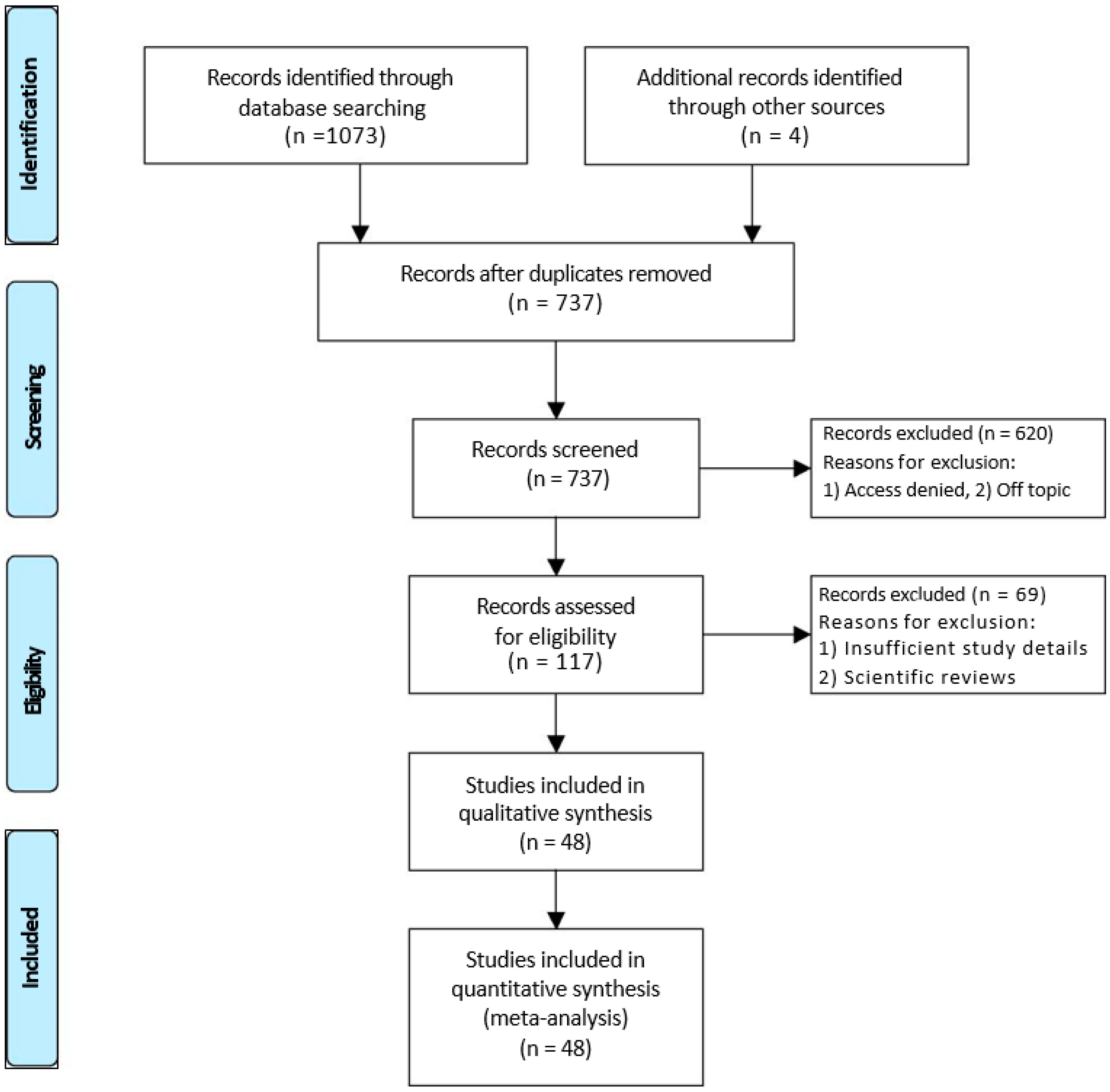 Proceedings 48 00009 g001