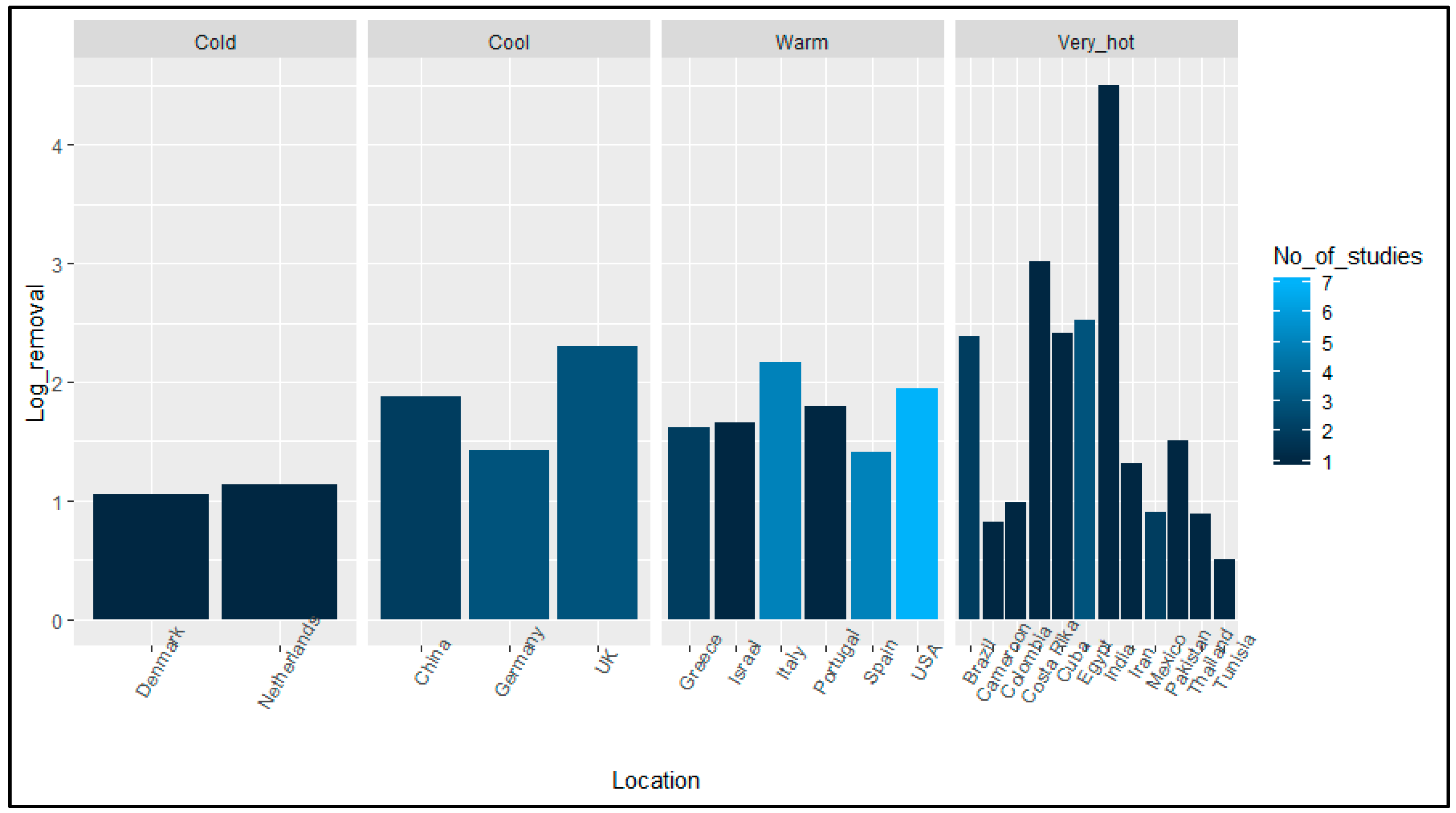 Proceedings 48 00009 g004