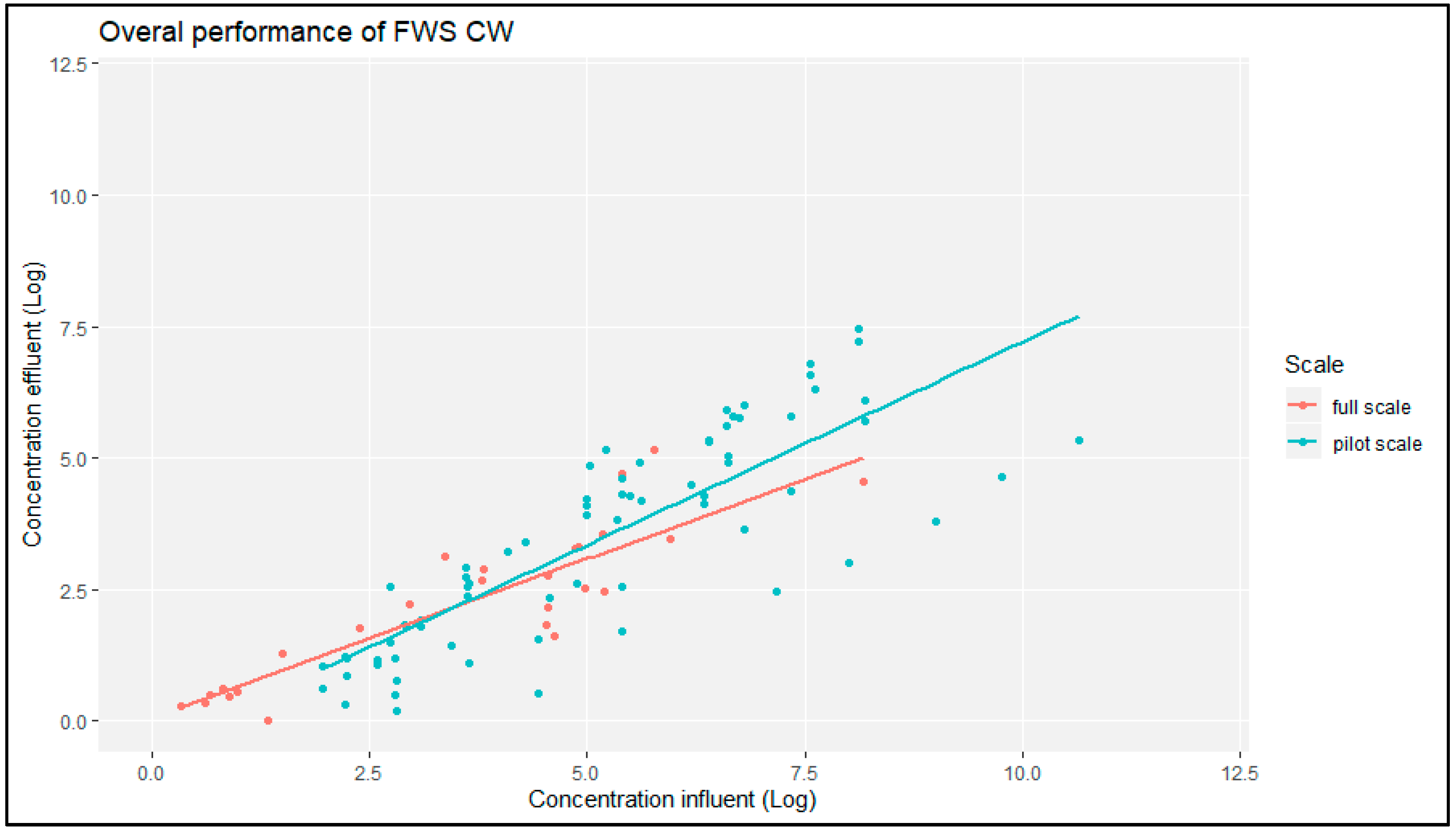 Proceedings 48 00009 g006