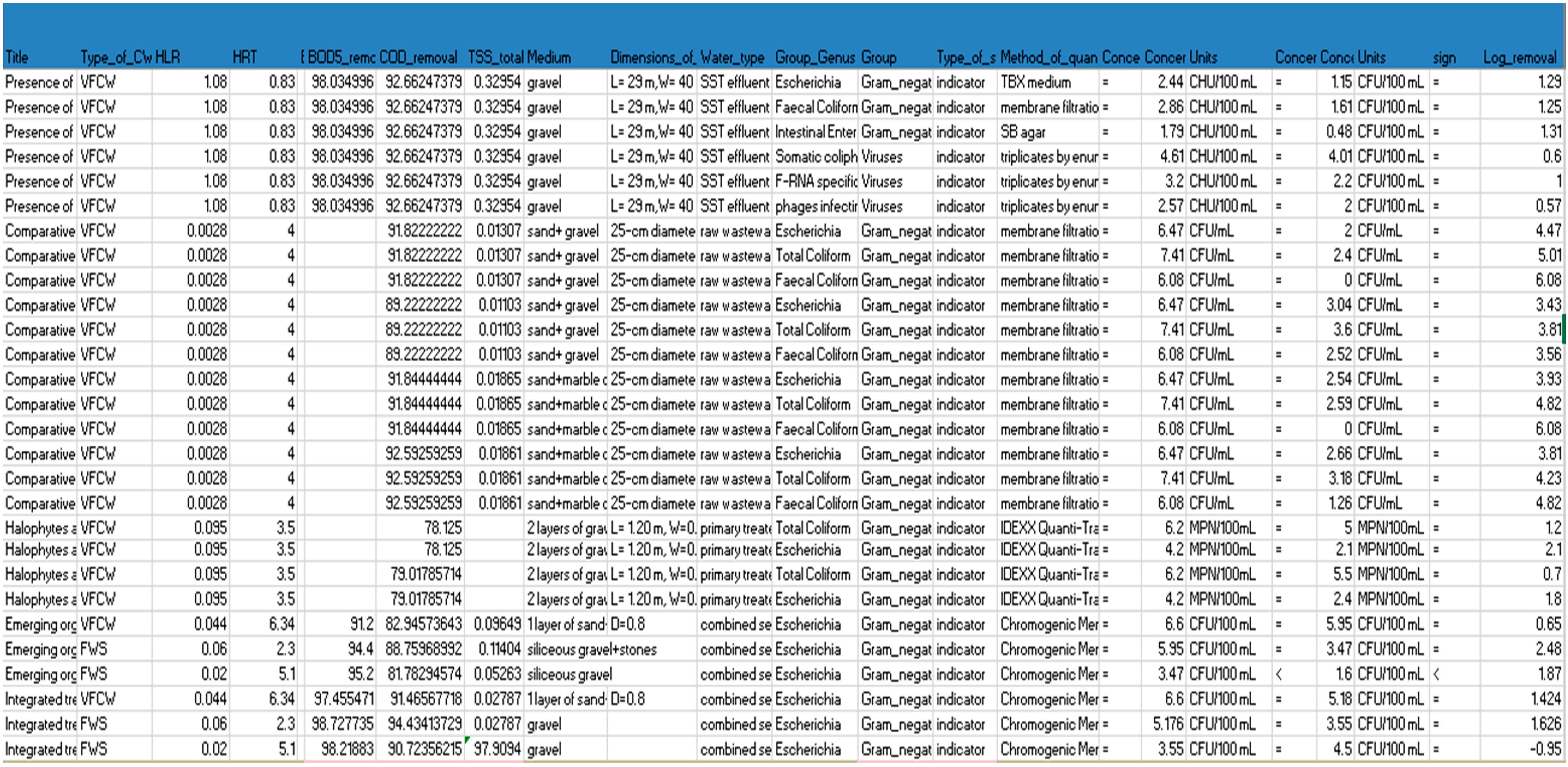 Proceedings 48 00009 g0a2