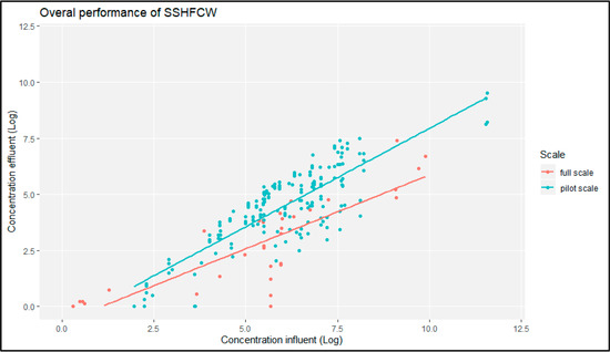 Proceedings 48 00009 g0a3 550