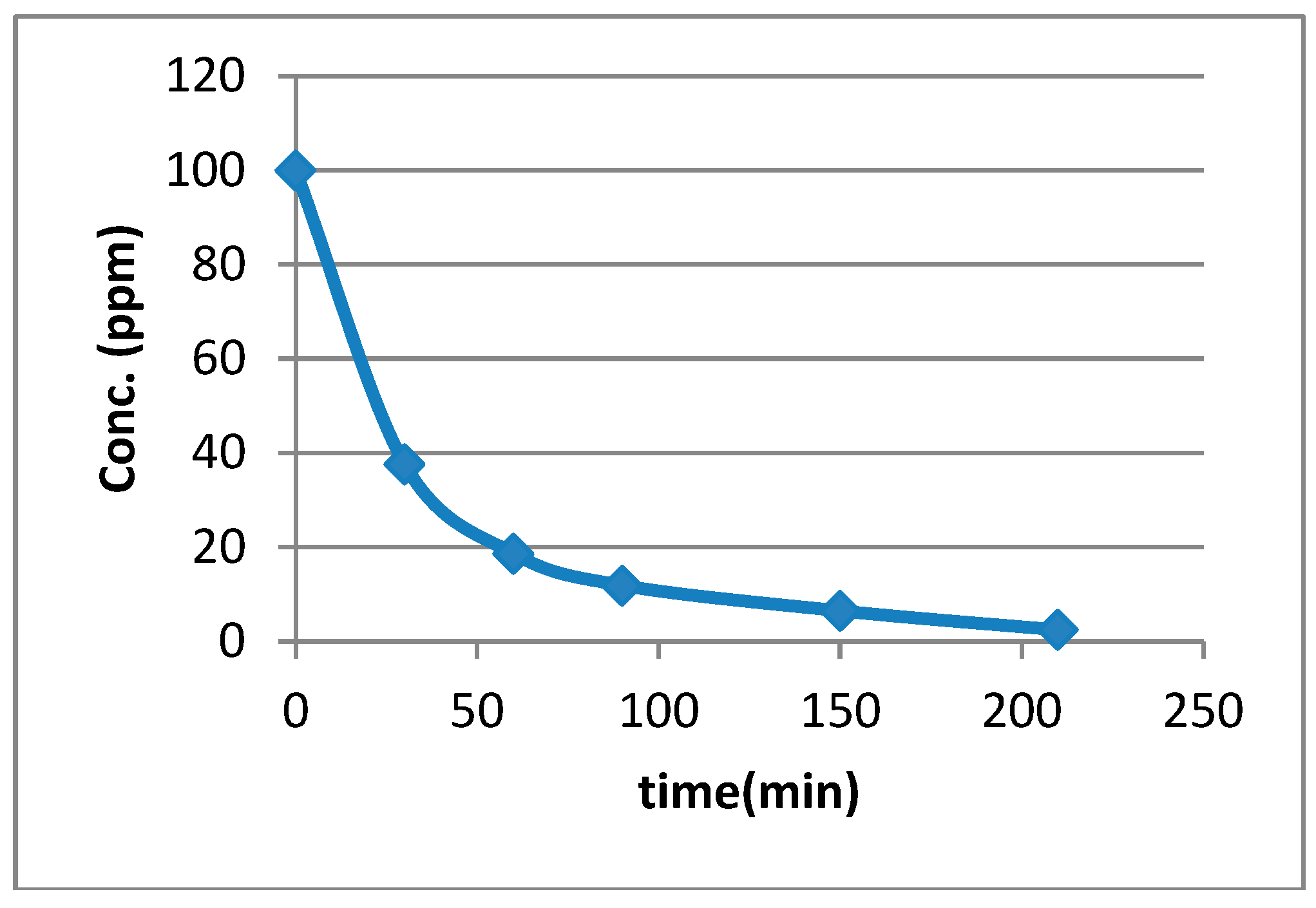 Proceedings 48 00010 g005