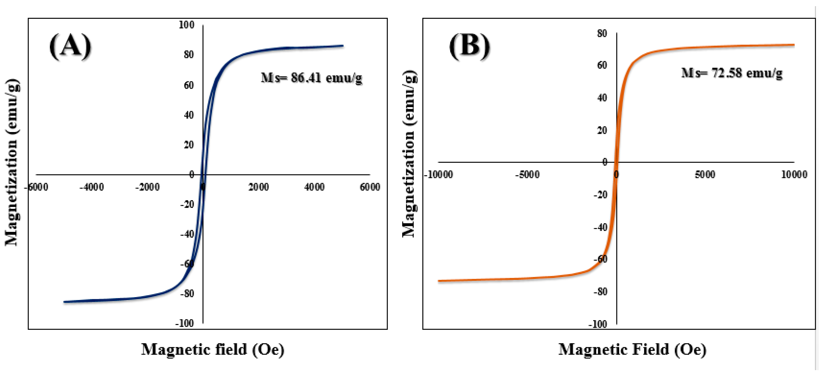 Proceedings 48 00017 g005