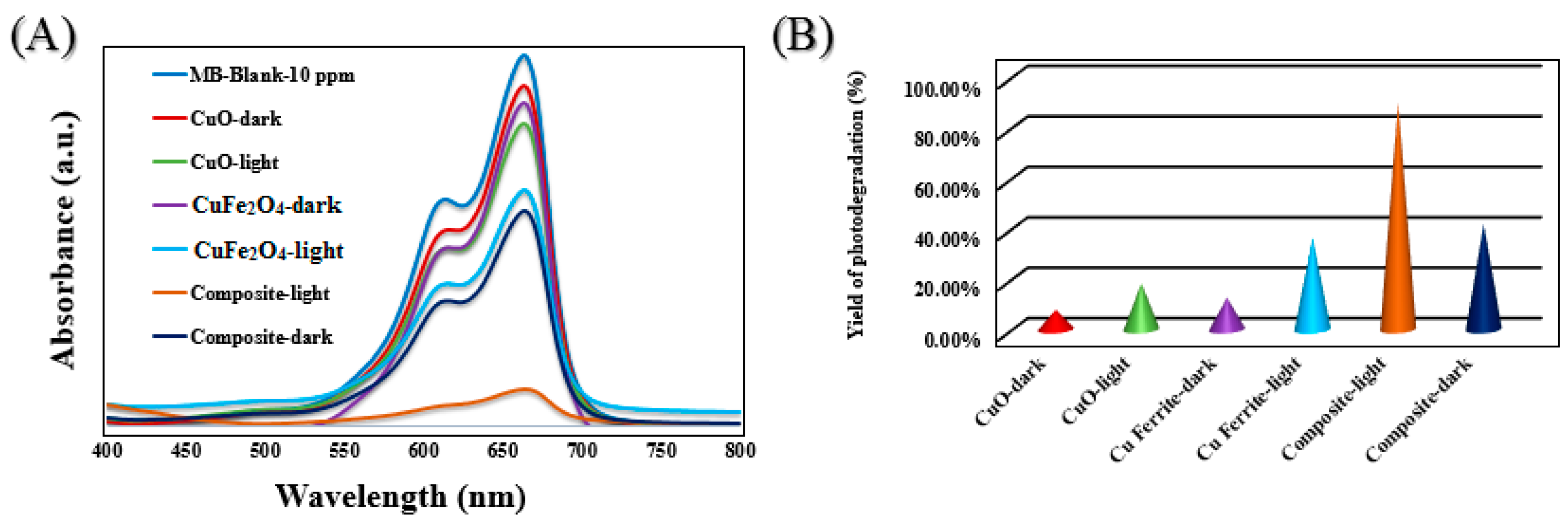 Proceedings 48 00017 g006