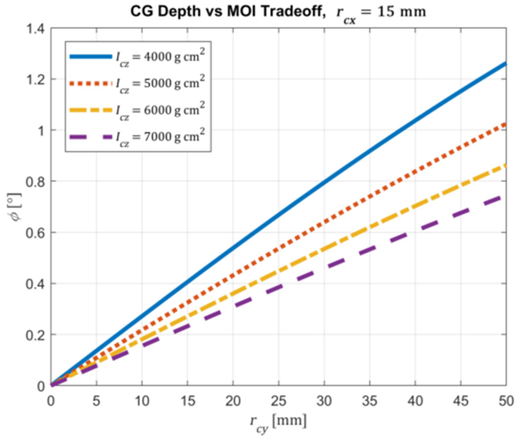 Proceedings 49 00002 g002