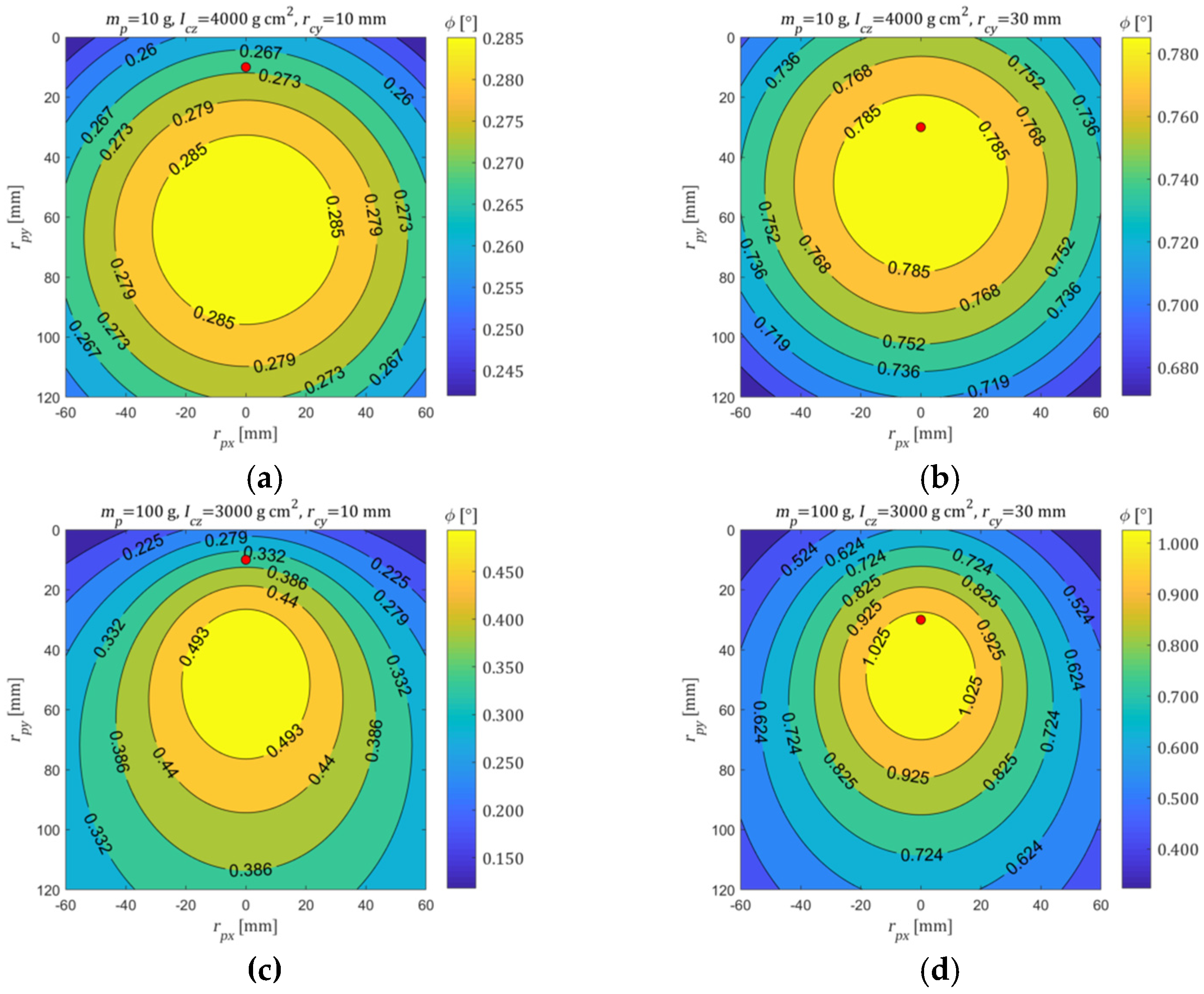 Proceedings 49 00002 g003