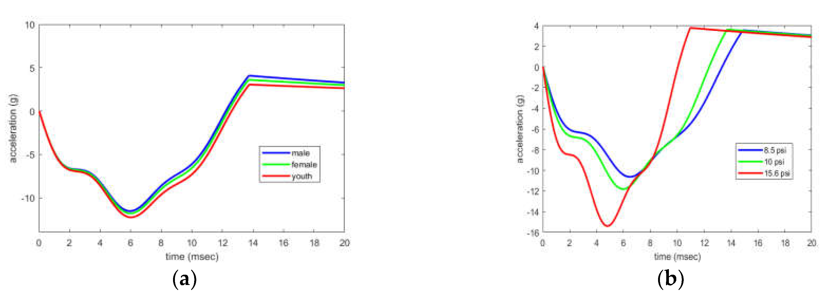 Proceedings 49 00003 g003