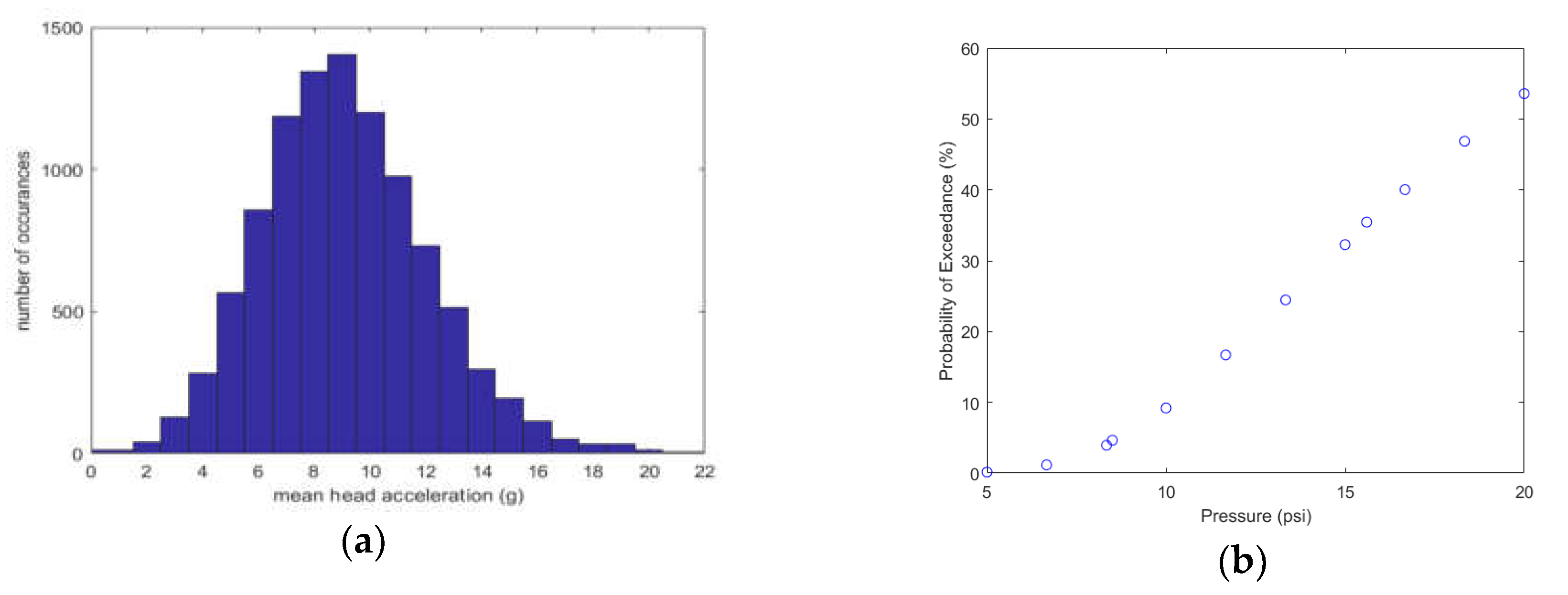 Proceedings 49 00003 g004