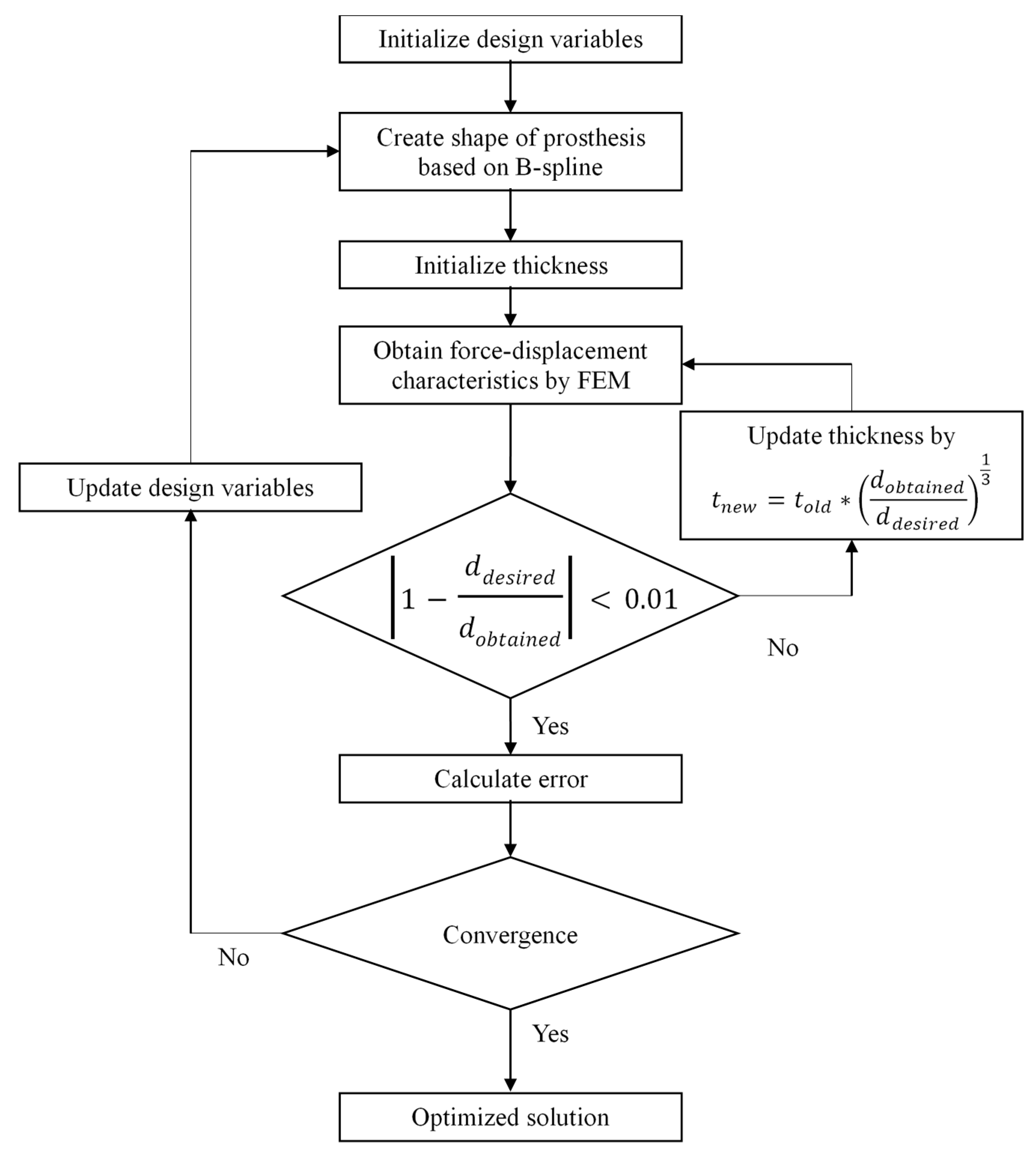 Proceedings 49 00007 g003