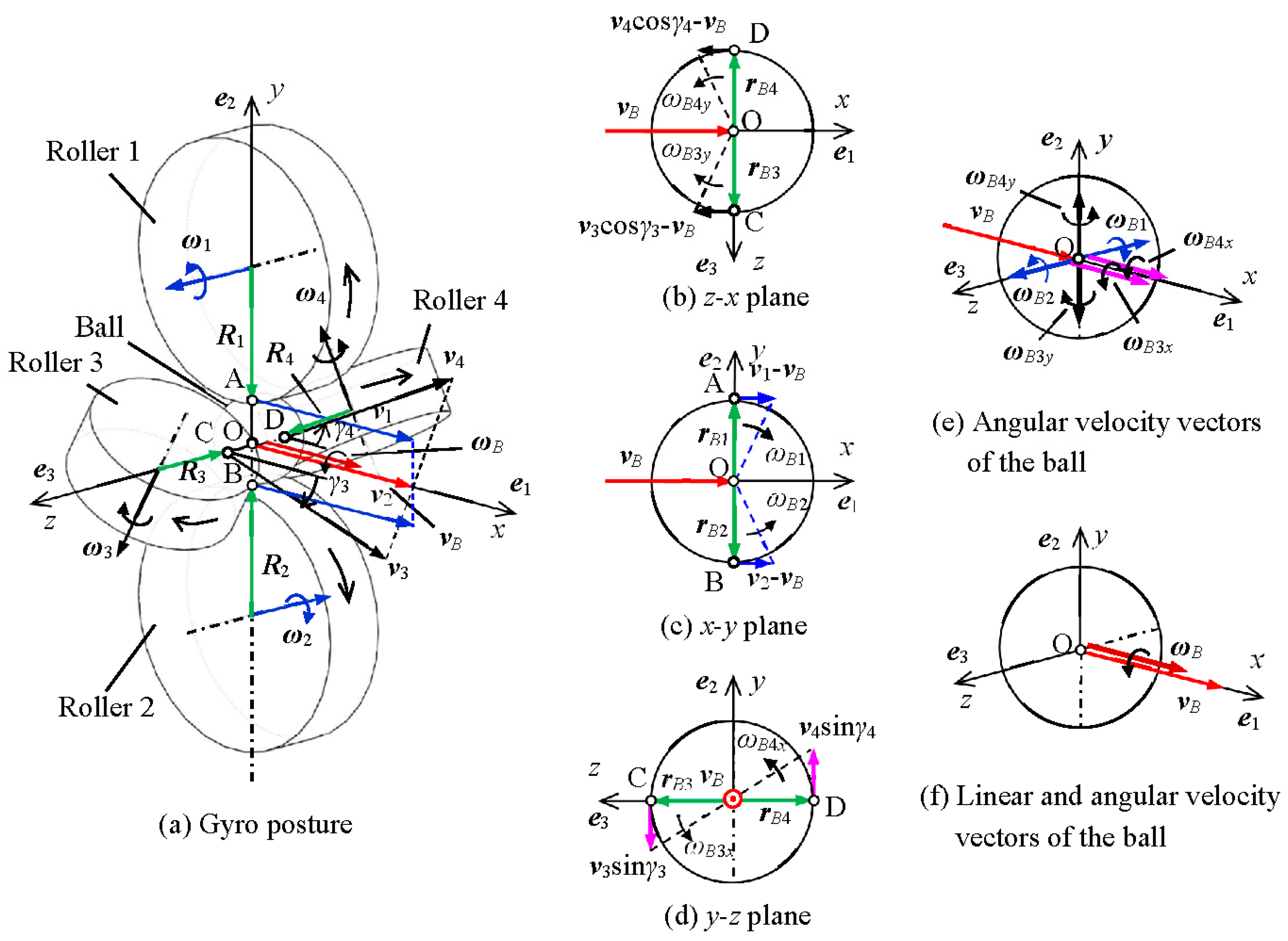 Proceedings 49 00008 g001