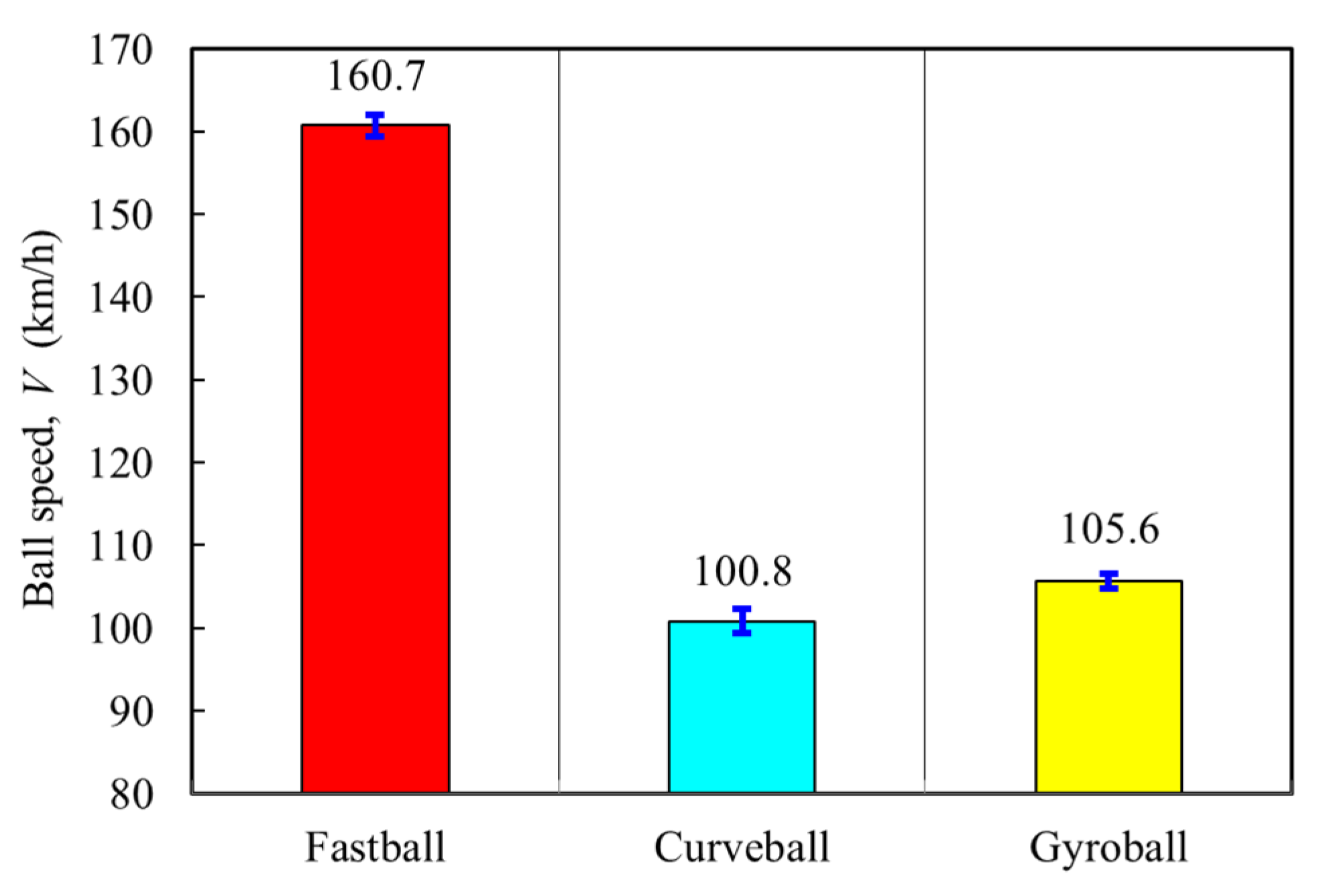 Proceedings 49 00008 g004