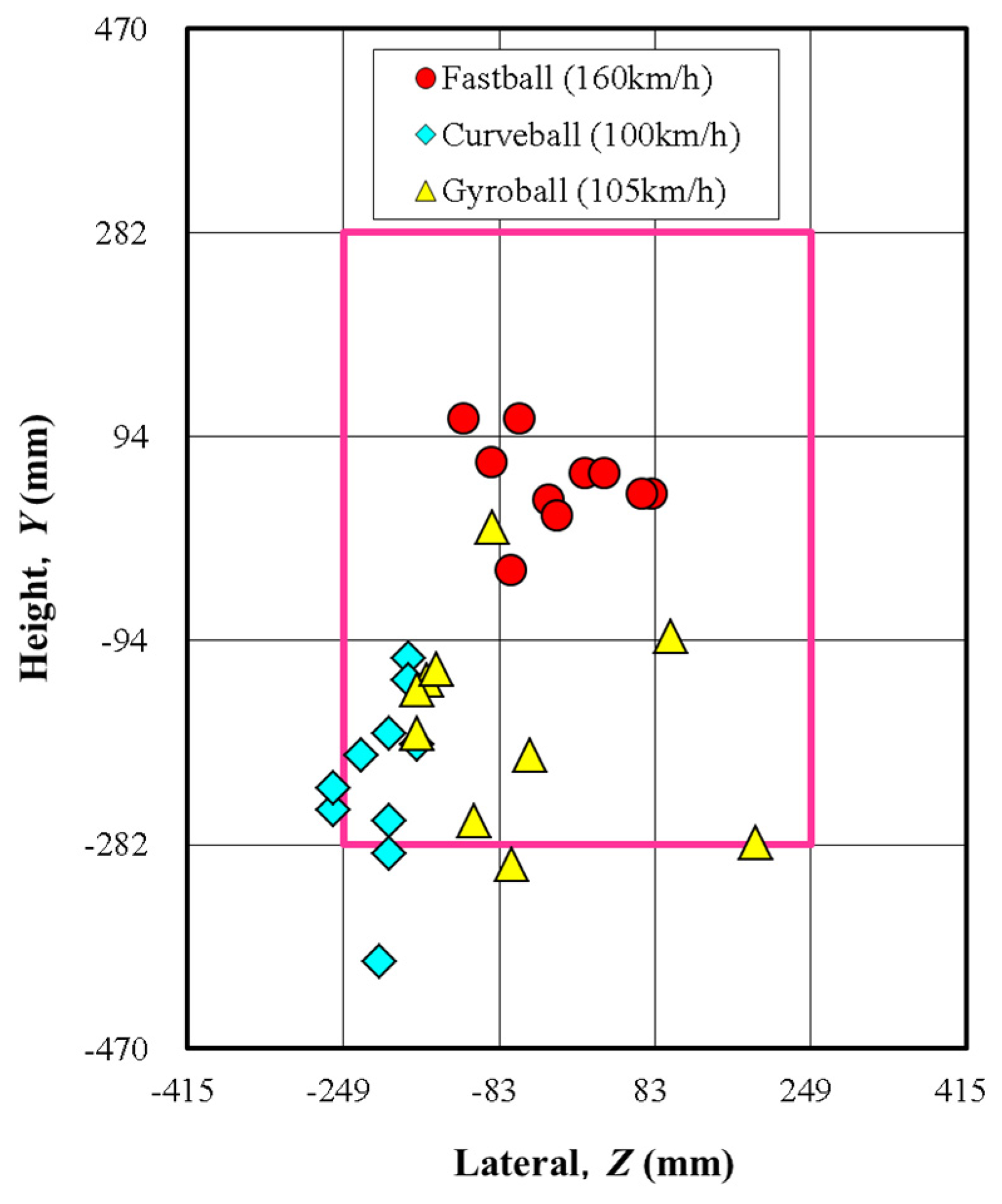 Proceedings 49 00008 g007