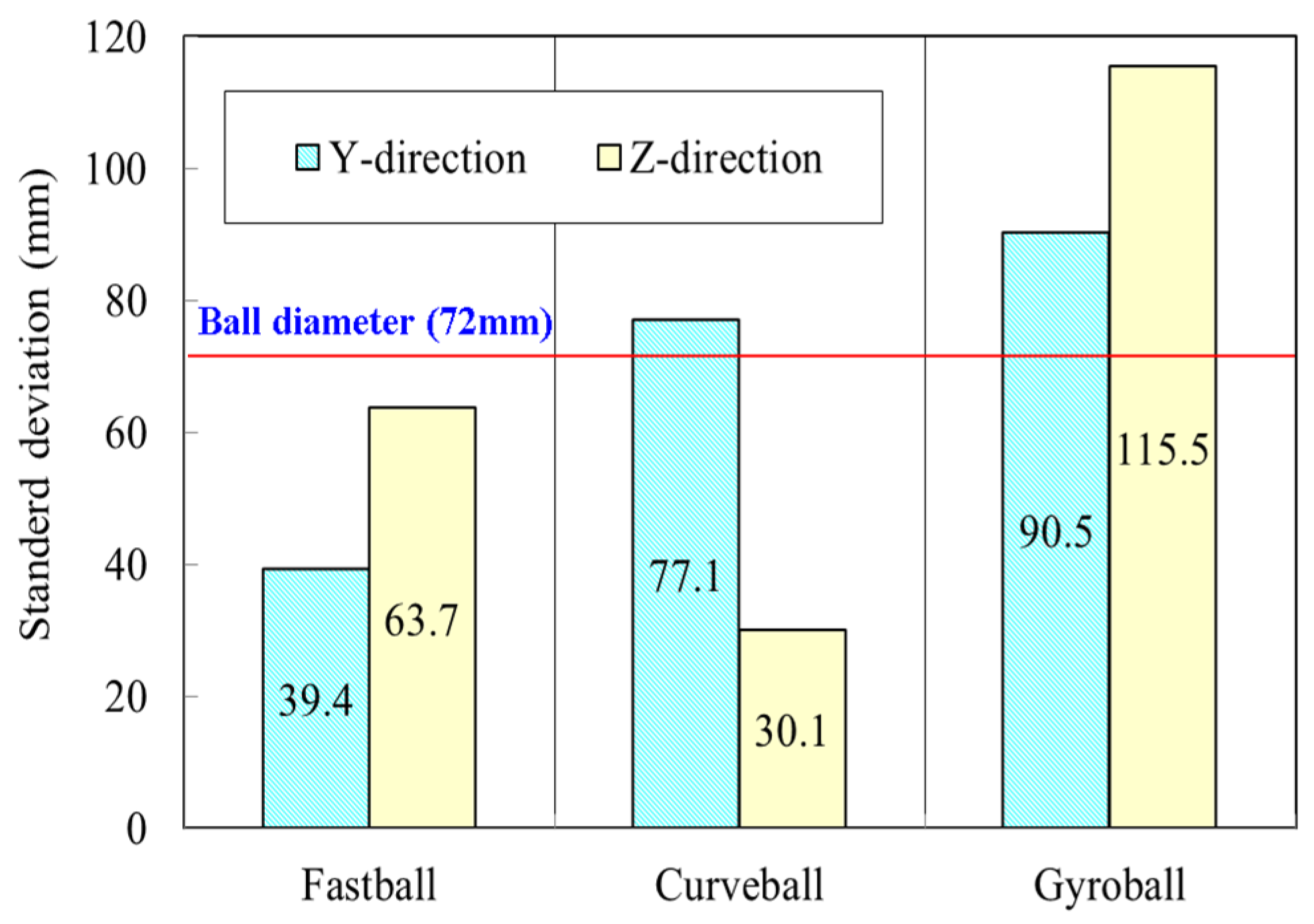 Proceedings 49 00008 g008