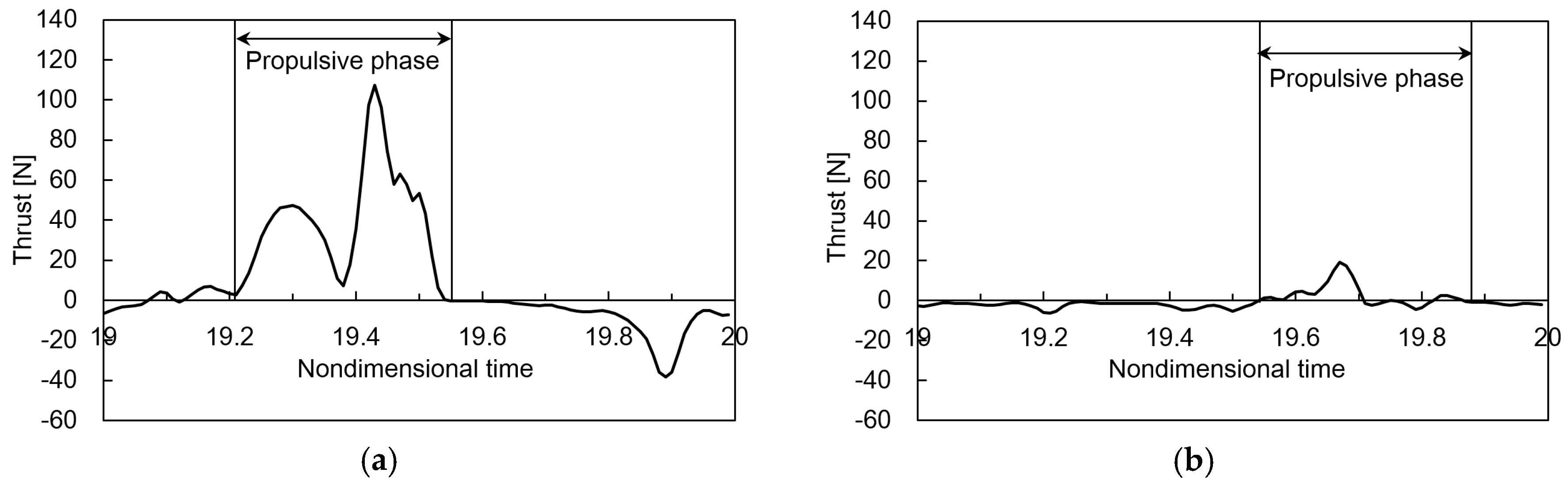 Proceedings 49 00009 g004