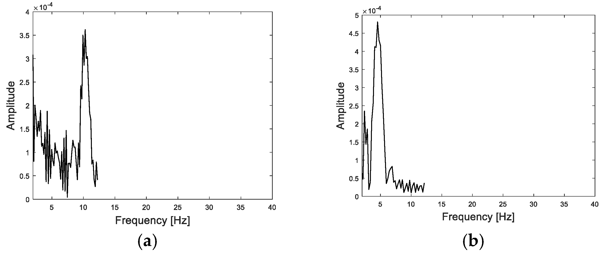 Proceedings 49 00011 g006