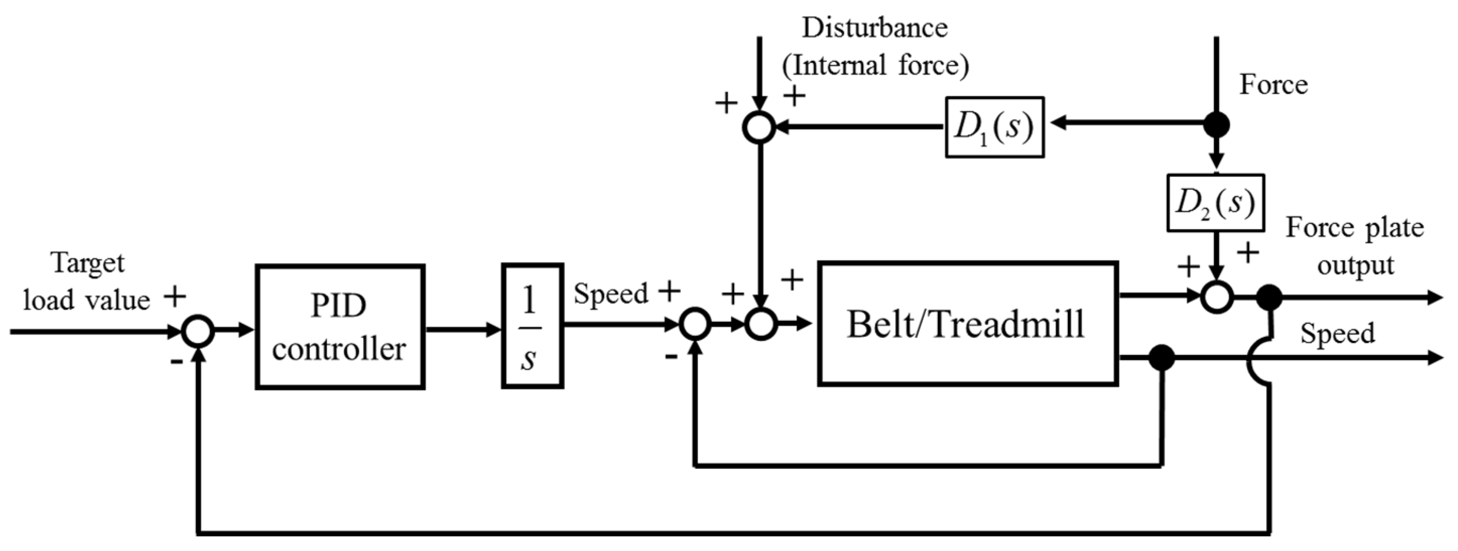 Proceedings 49 00014 g002