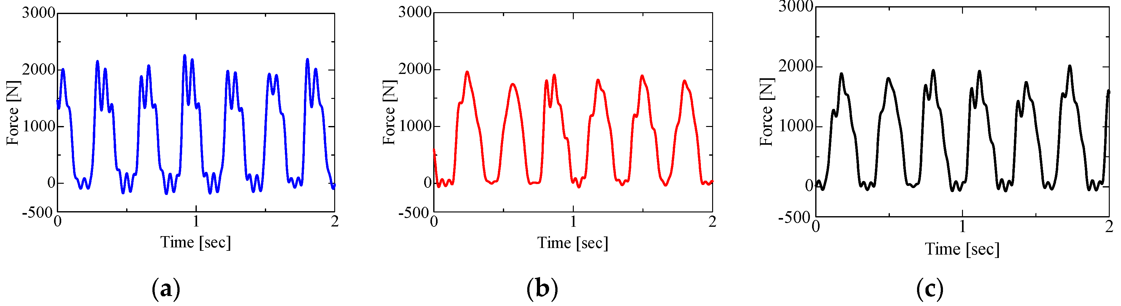 Proceedings 49 00014 g004