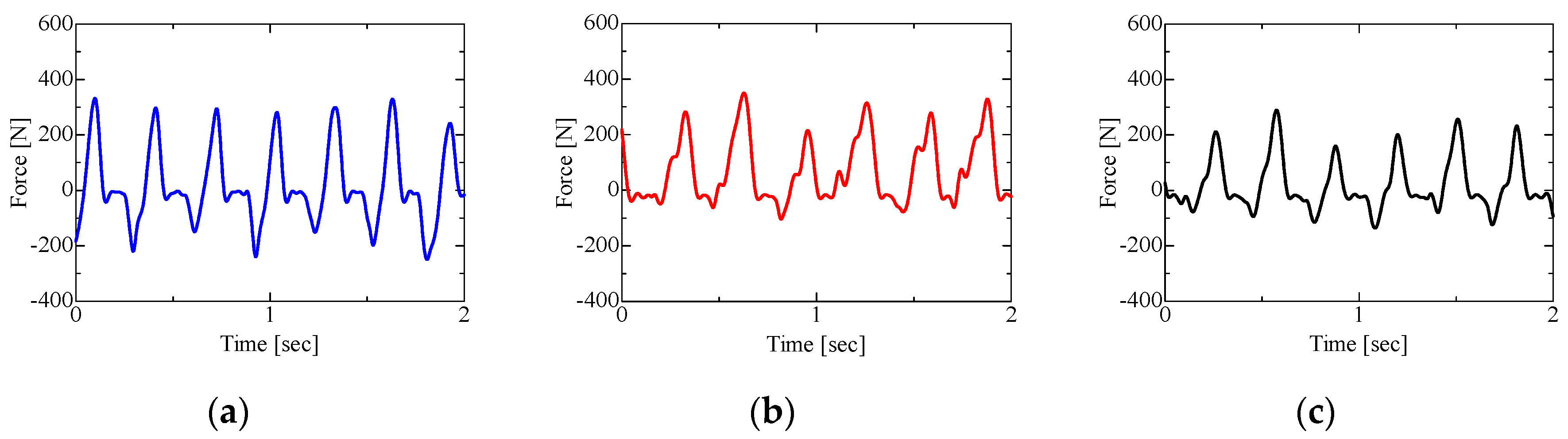 Proceedings 49 00014 g005