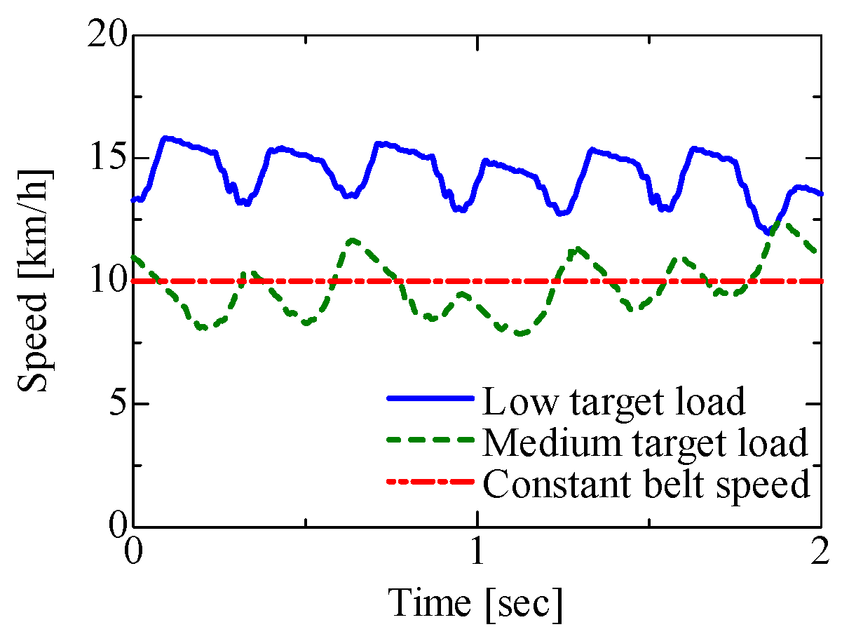 Proceedings 49 00014 g006
