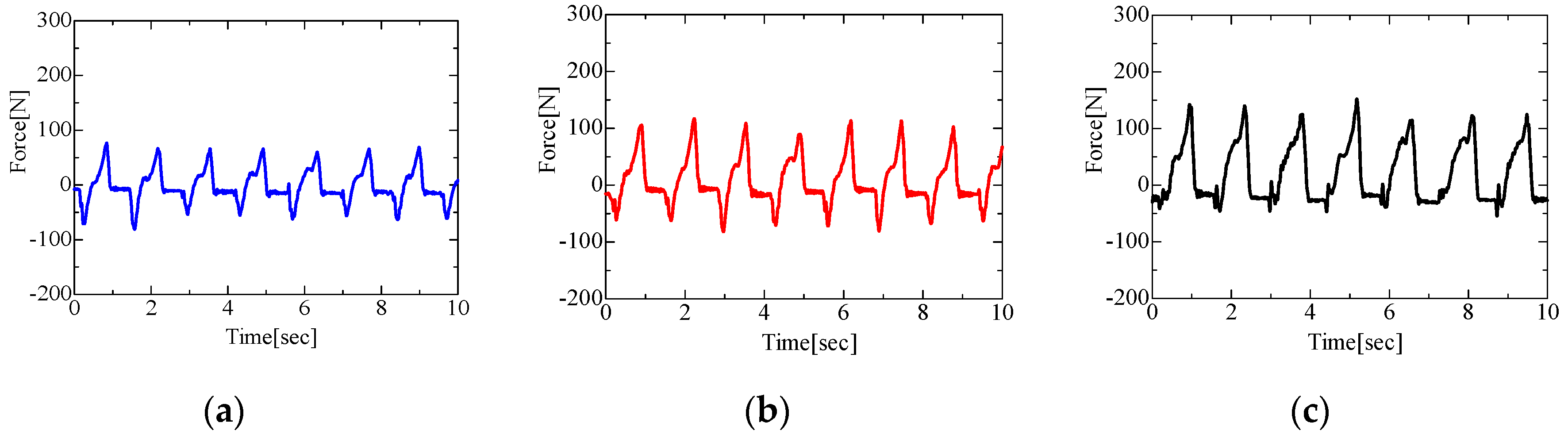Proceedings 49 00014 g008