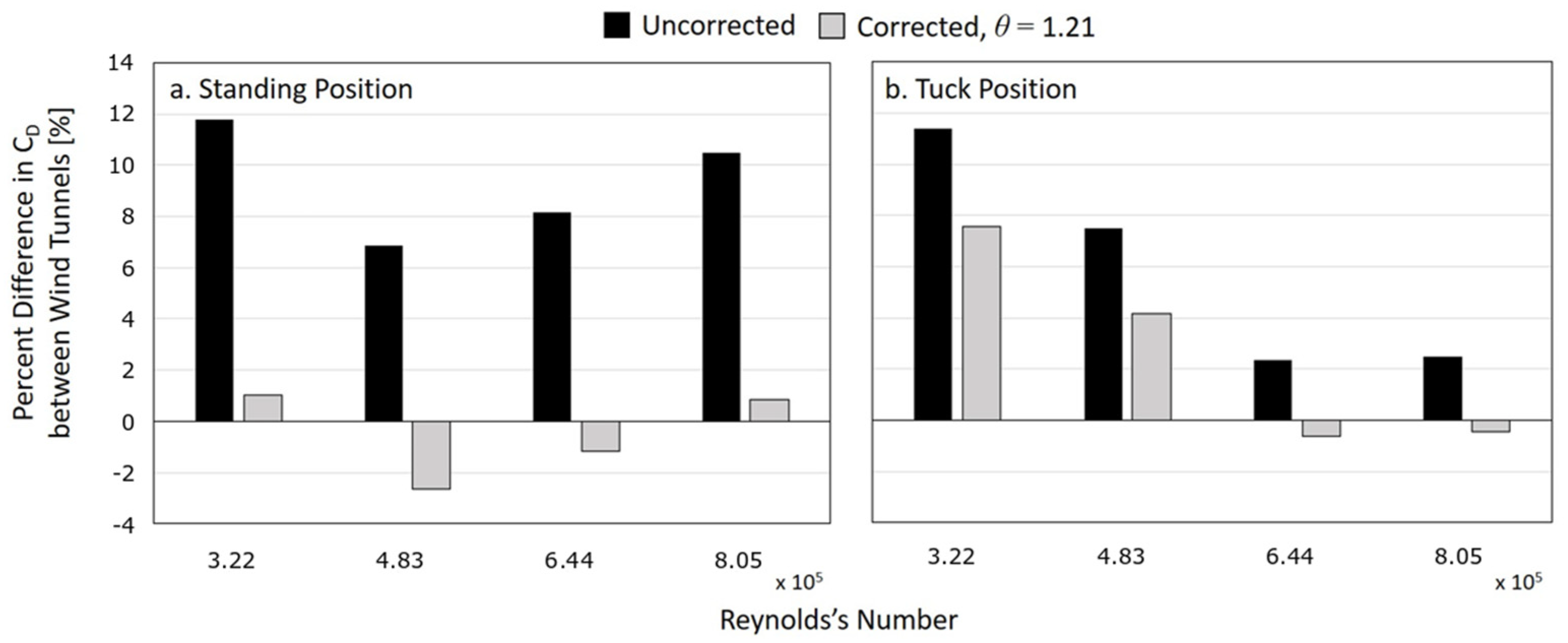 Proceedings 49 00019 g003