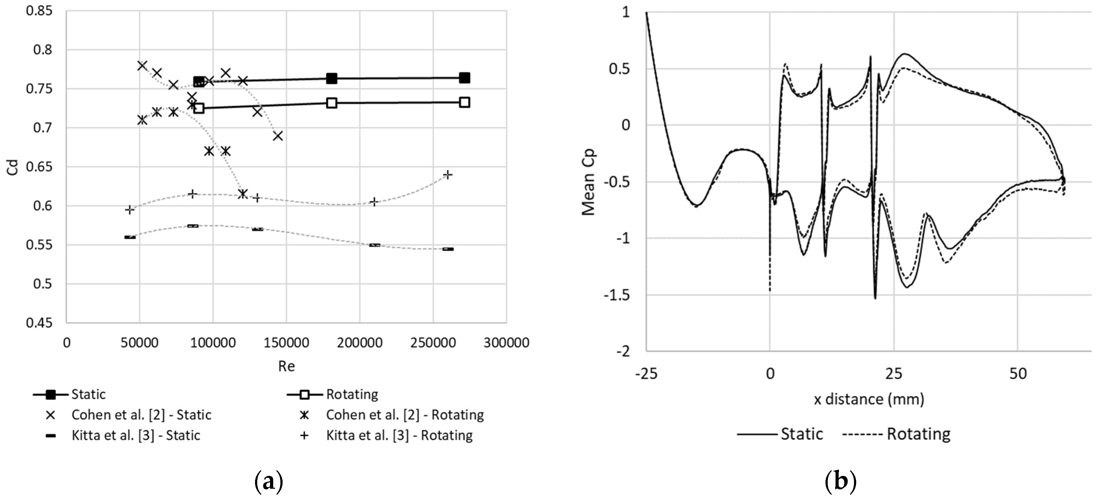Proceedings 49 00028 g002
