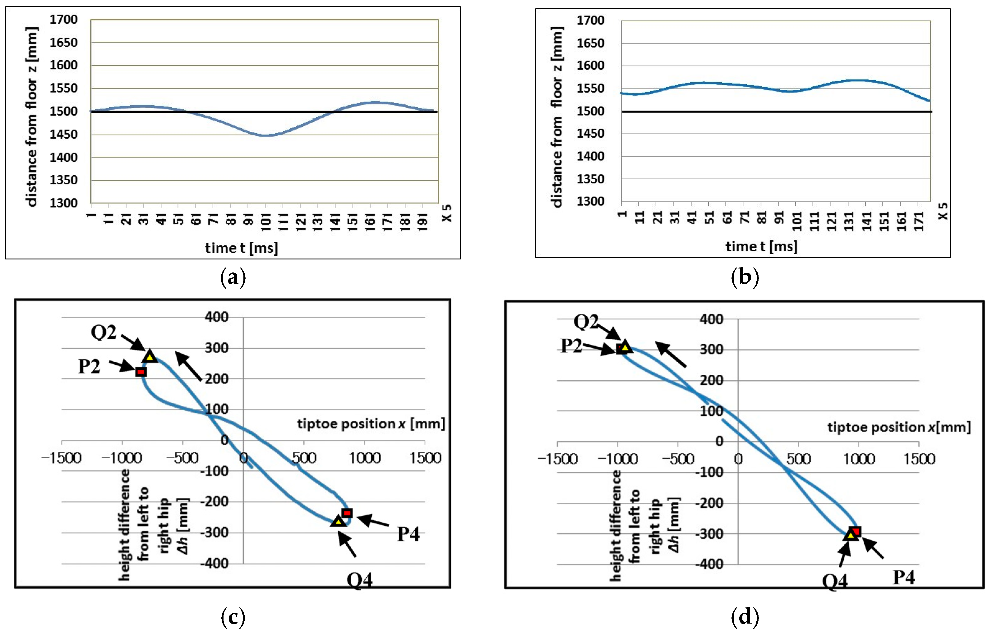 Proceedings 49 00031 g002