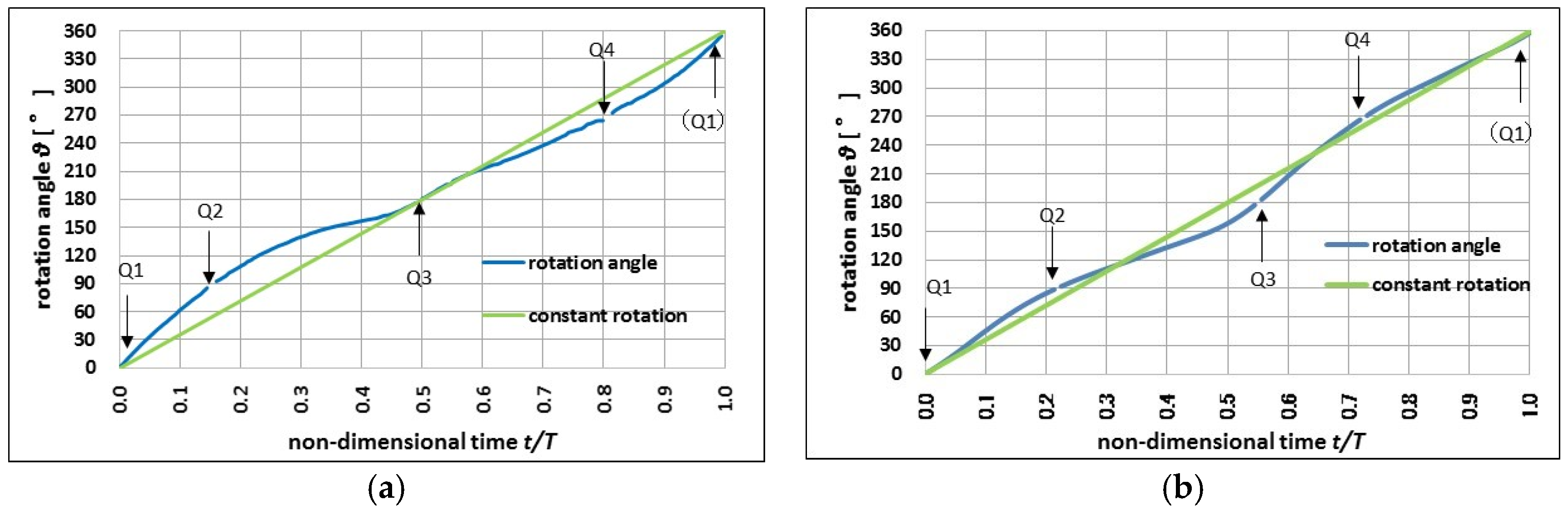 Proceedings 49 00031 g003