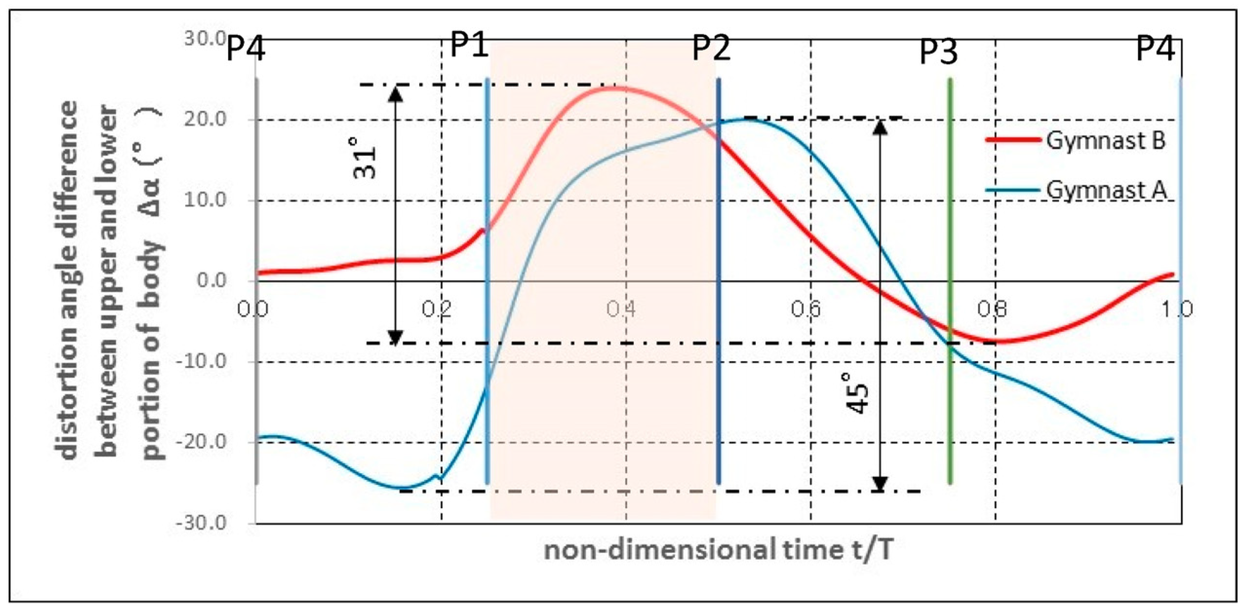 Proceedings 49 00031 g004