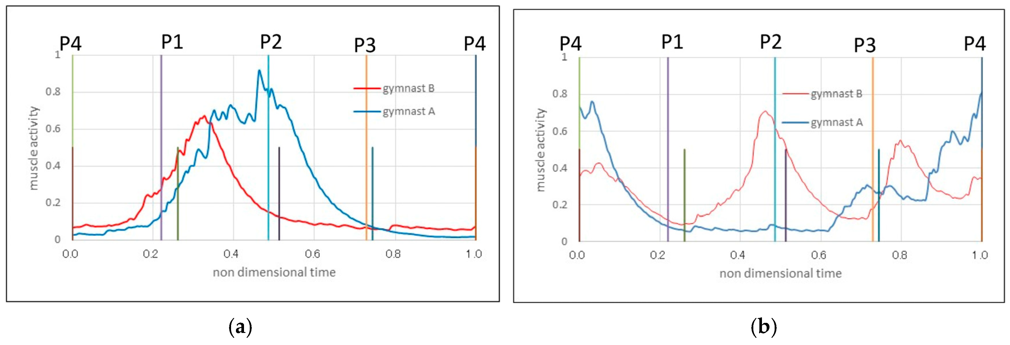 Proceedings 49 00031 g005