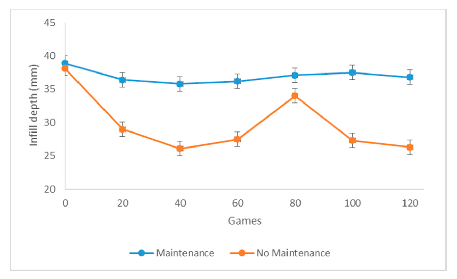 Proceedings 49 00034 g003