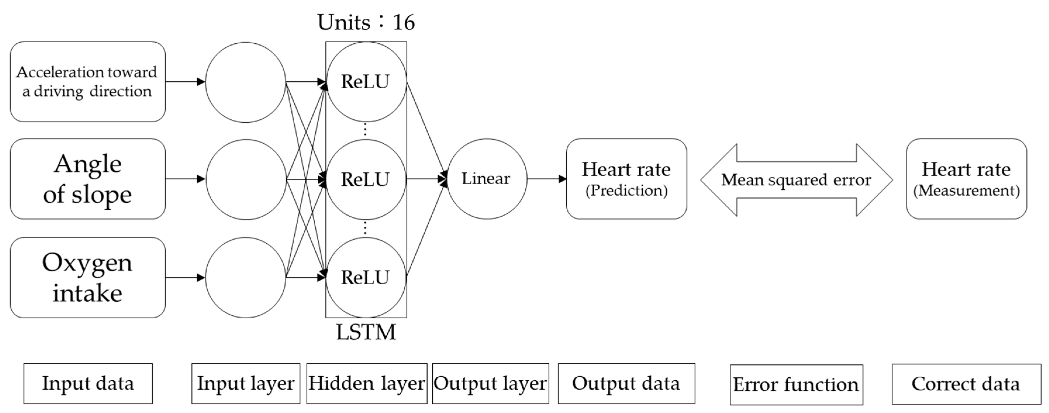 Proceedings 49 00052 g005