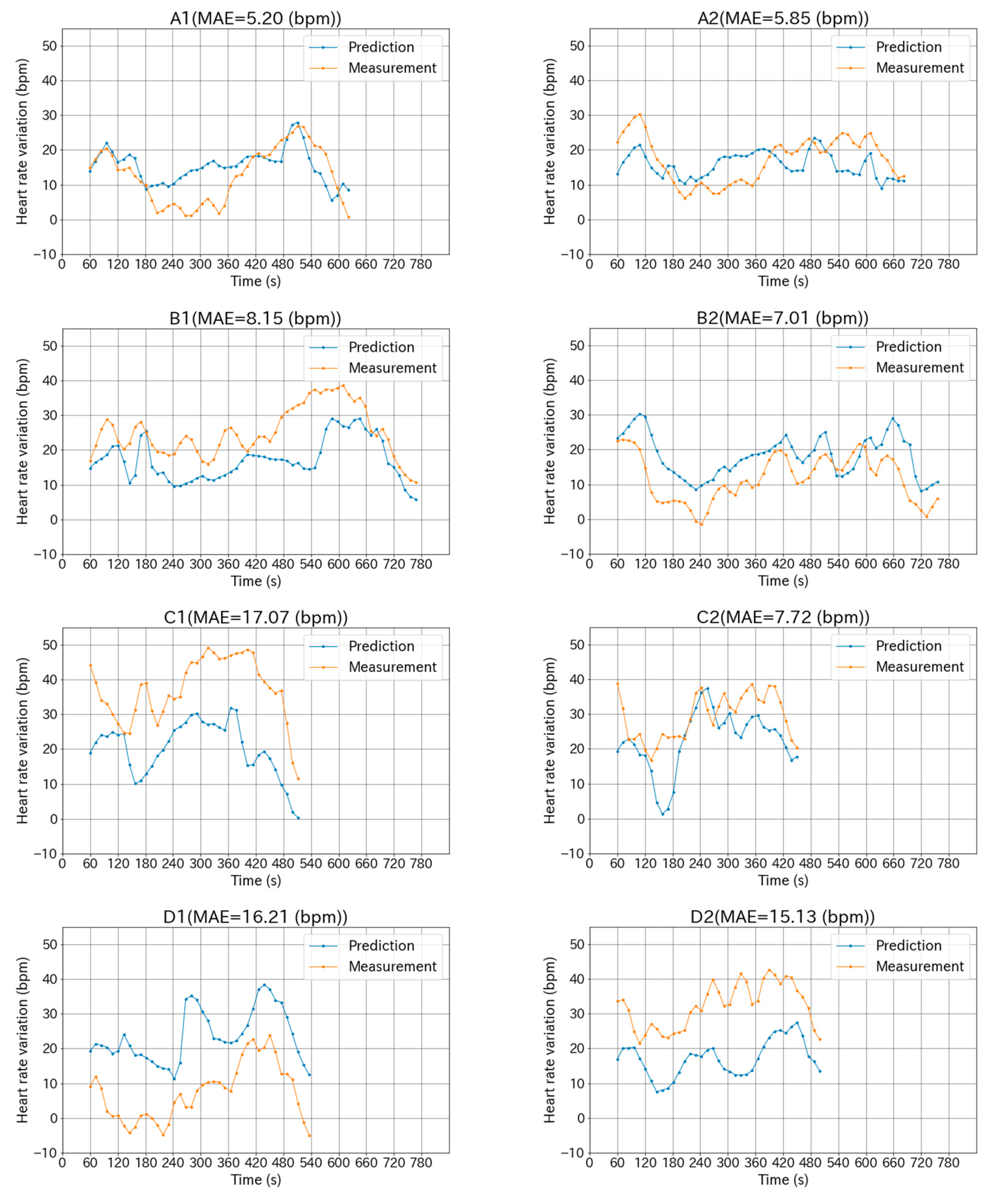 Proceedings 49 00052 g006a