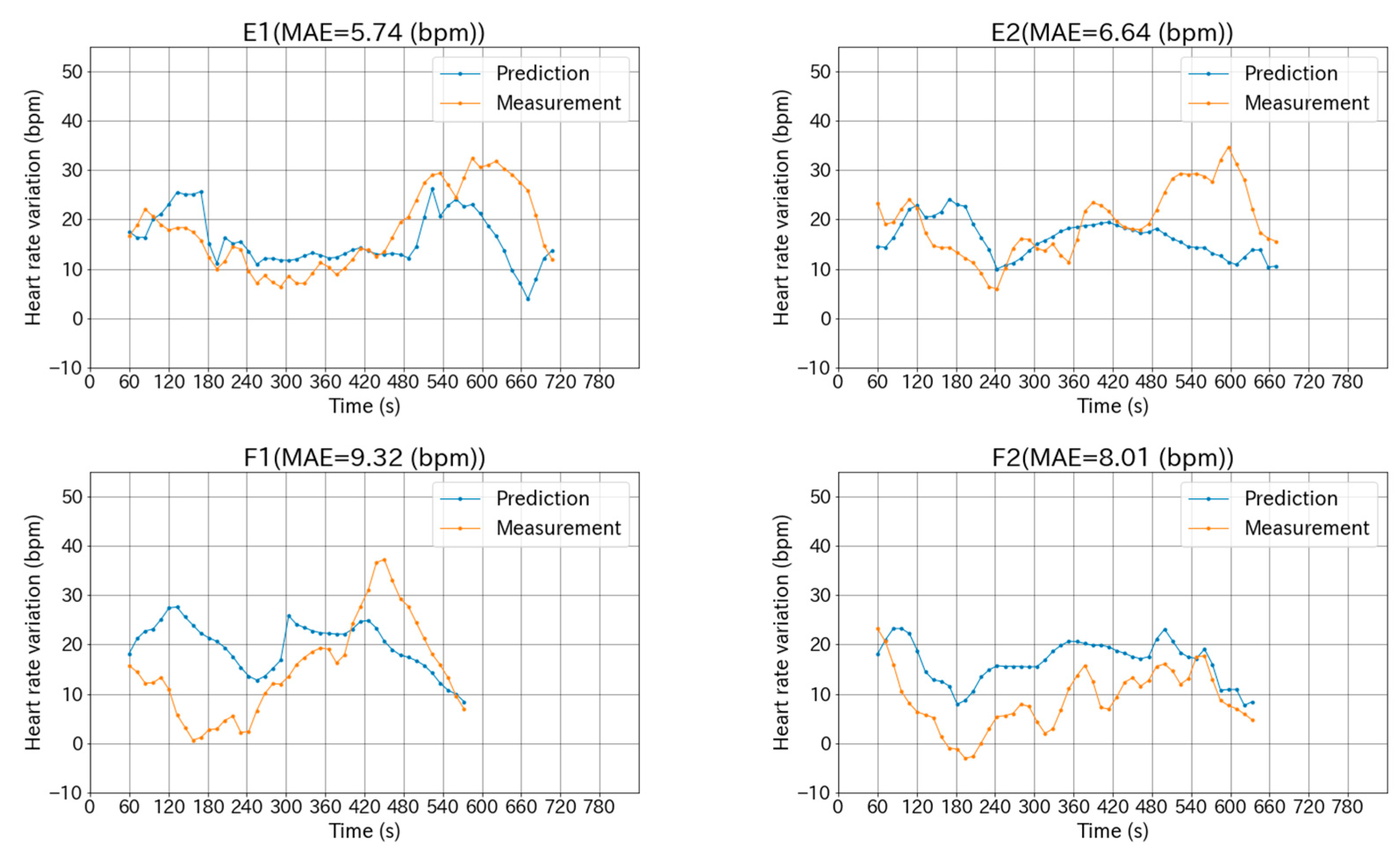 Proceedings 49 00052 g006b