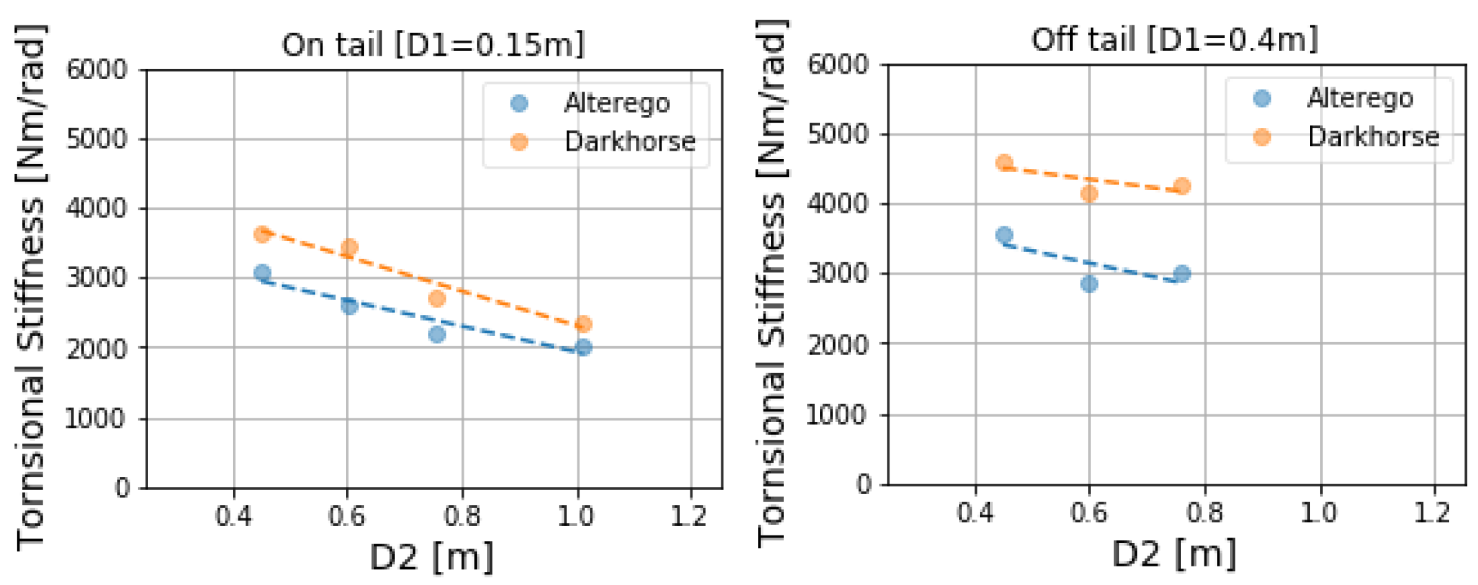 Proceedings 49 00065 g003