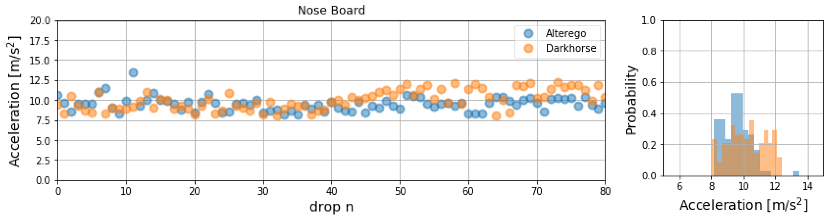 Proceedings 49 00065 g004