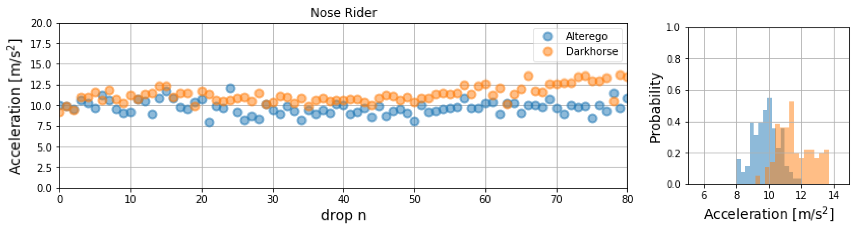Proceedings 49 00065 g005