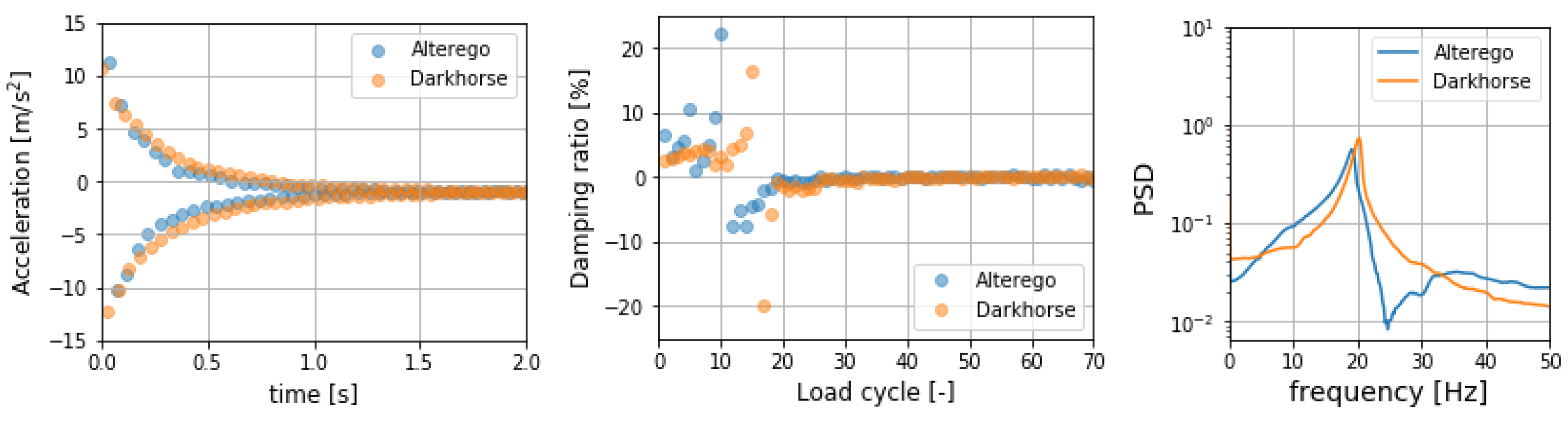Proceedings 49 00065 g006