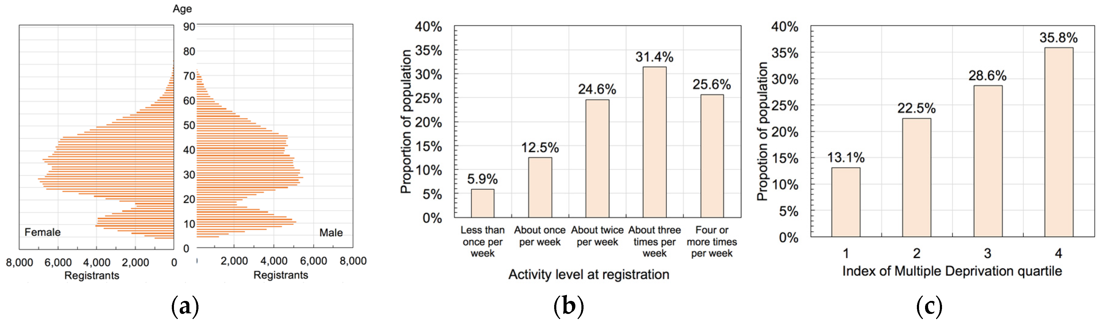 Proceedings 49 00080 g002
