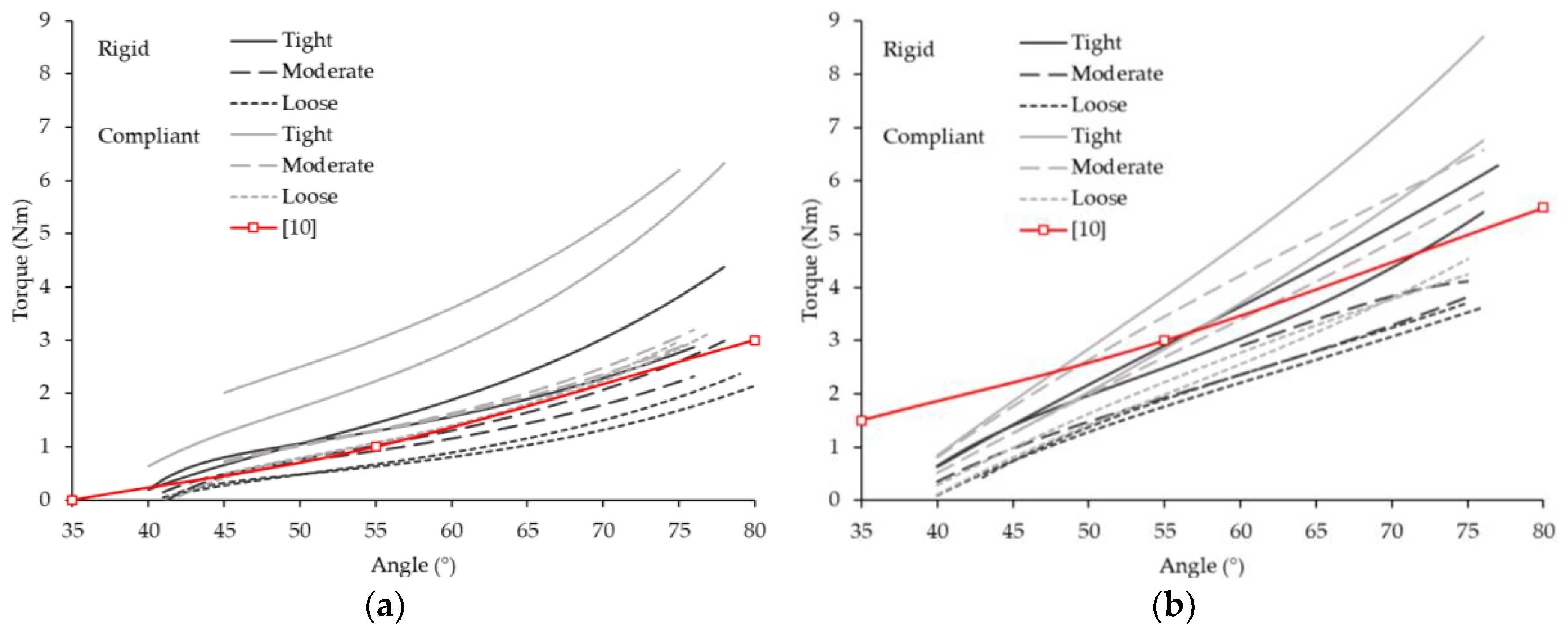 Proceedings 49 00084 g004