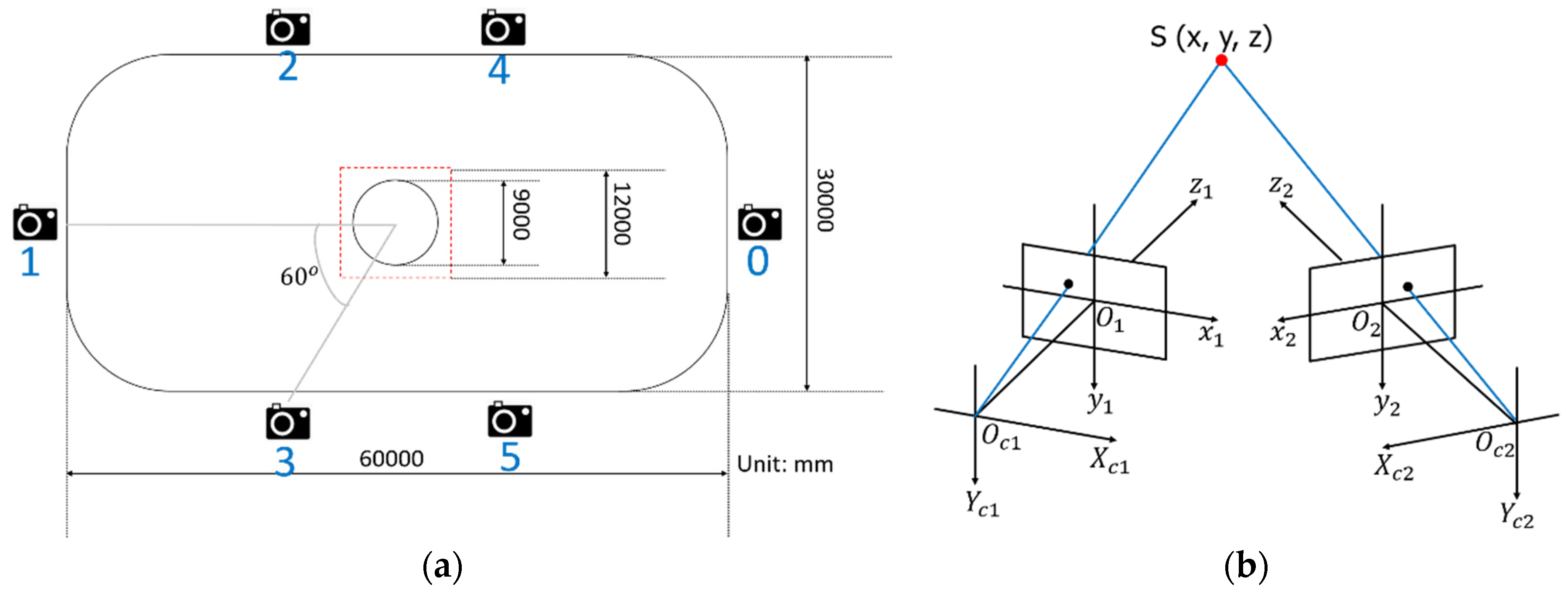 Proceedings 49 00095 g003
