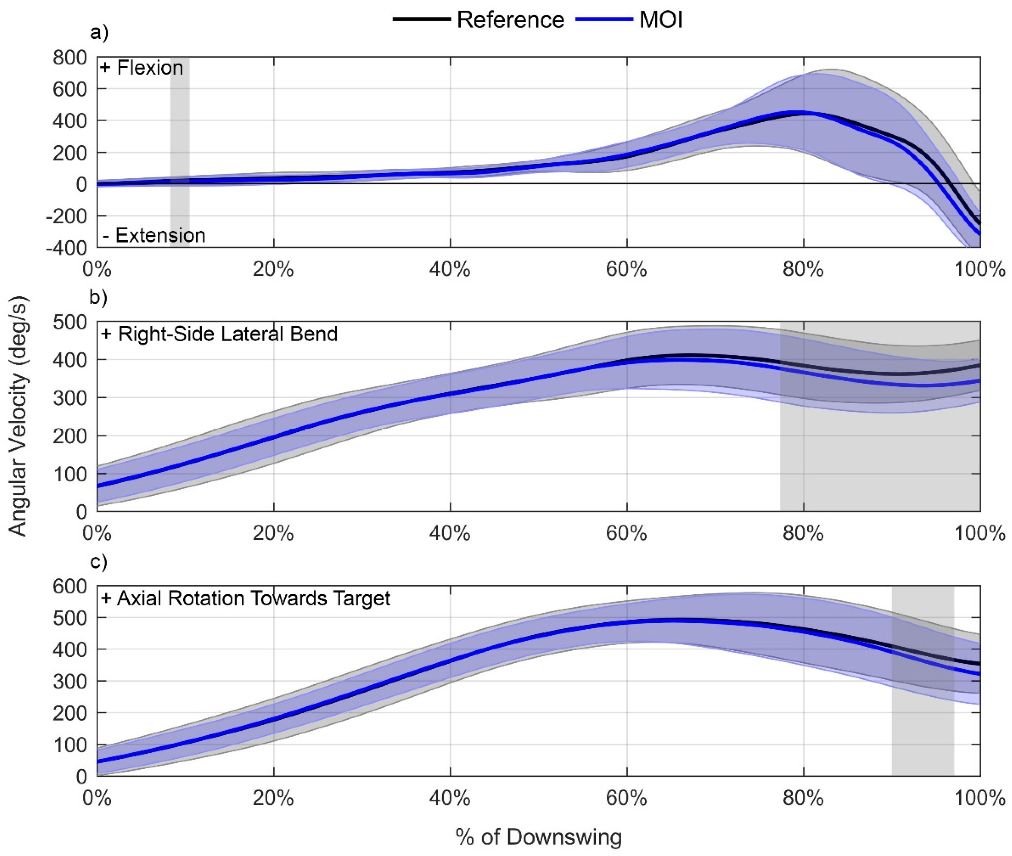Proceedings 49 00096 g002