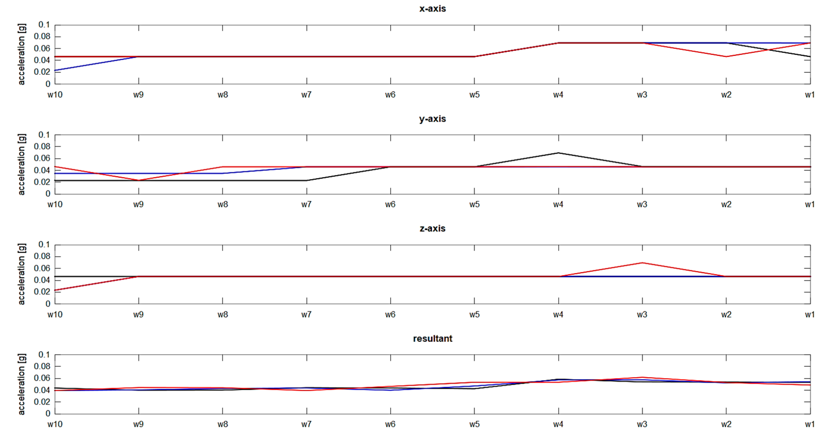 Proceedings 49 00098 g003
