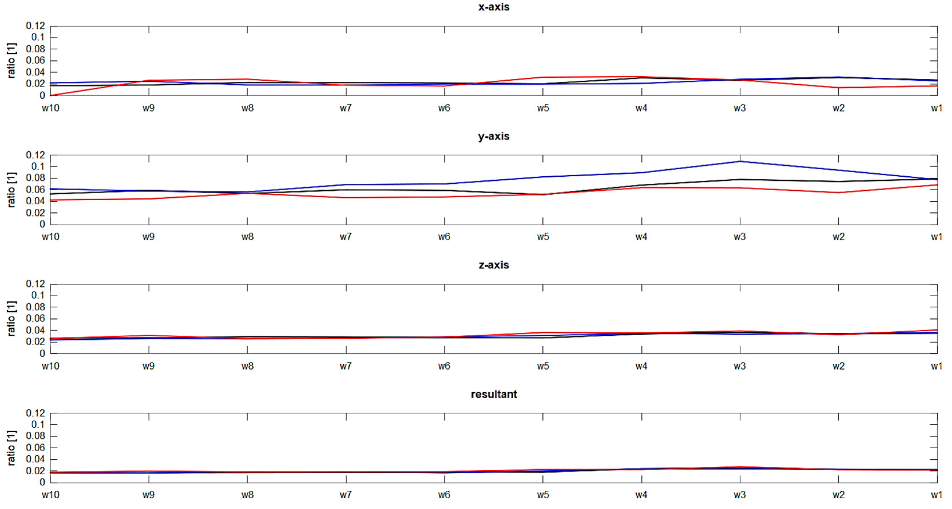 Proceedings 49 00098 g005