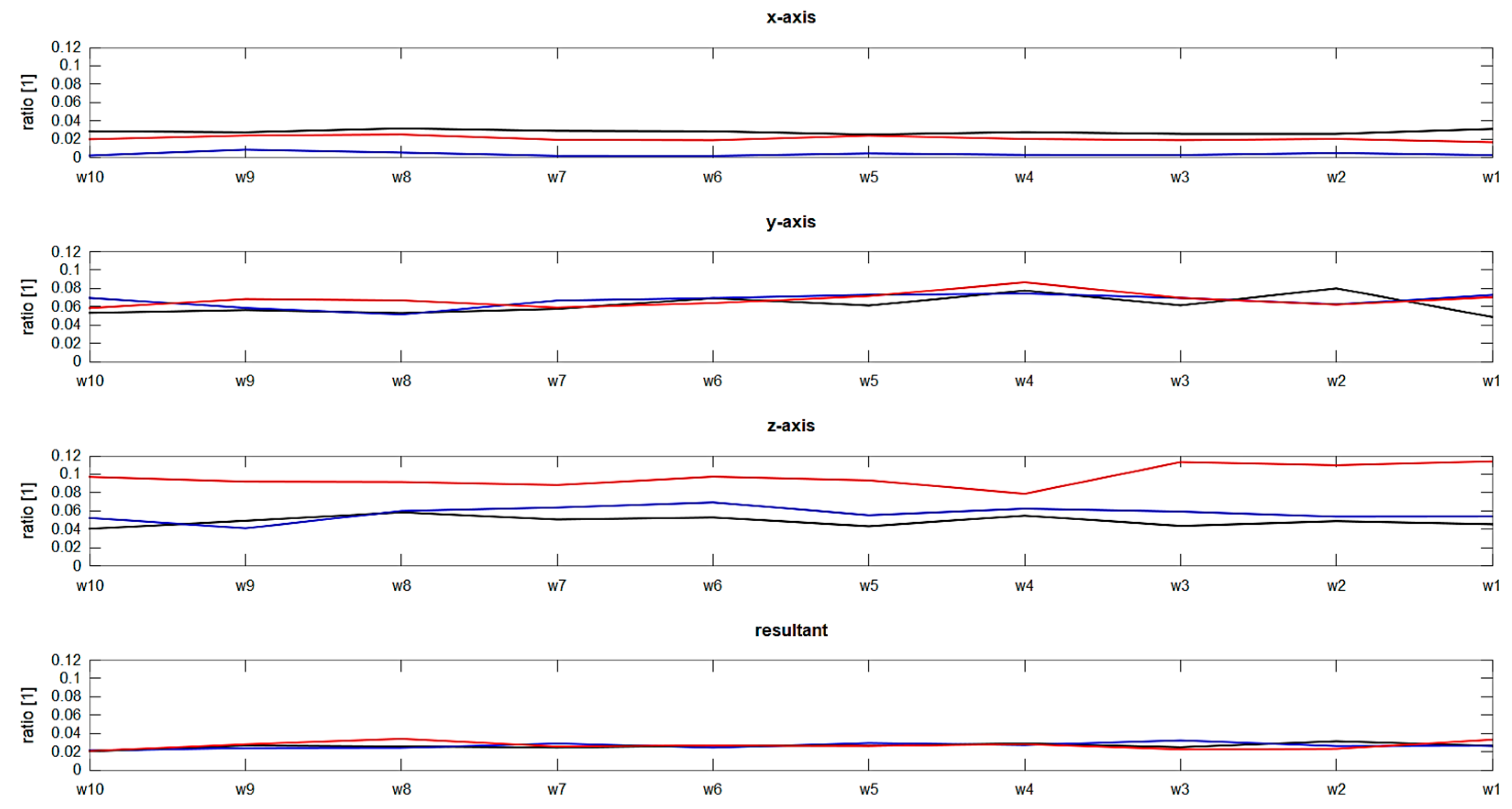 Proceedings 49 00098 g006