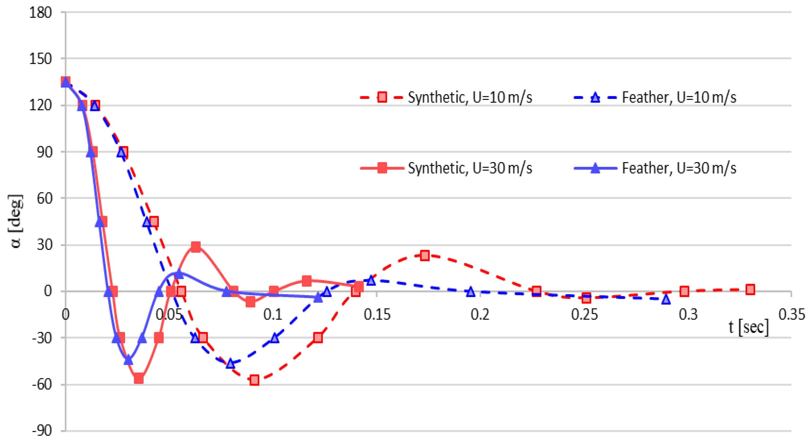 Proceedings 49 00104 g003