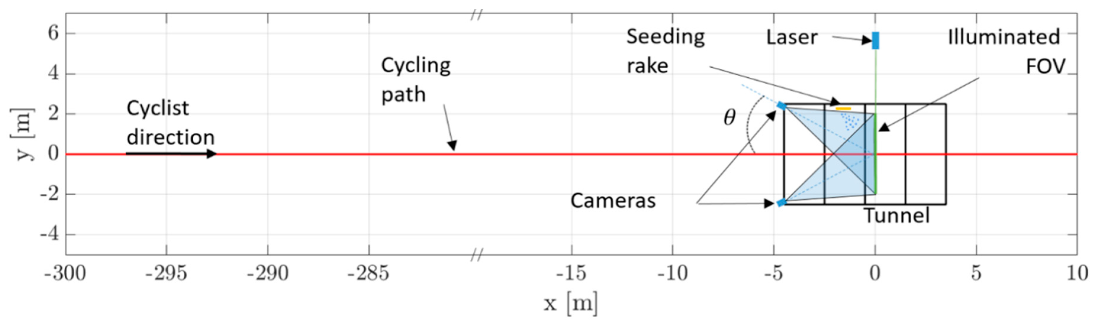 Proceedings 49 00113 g002